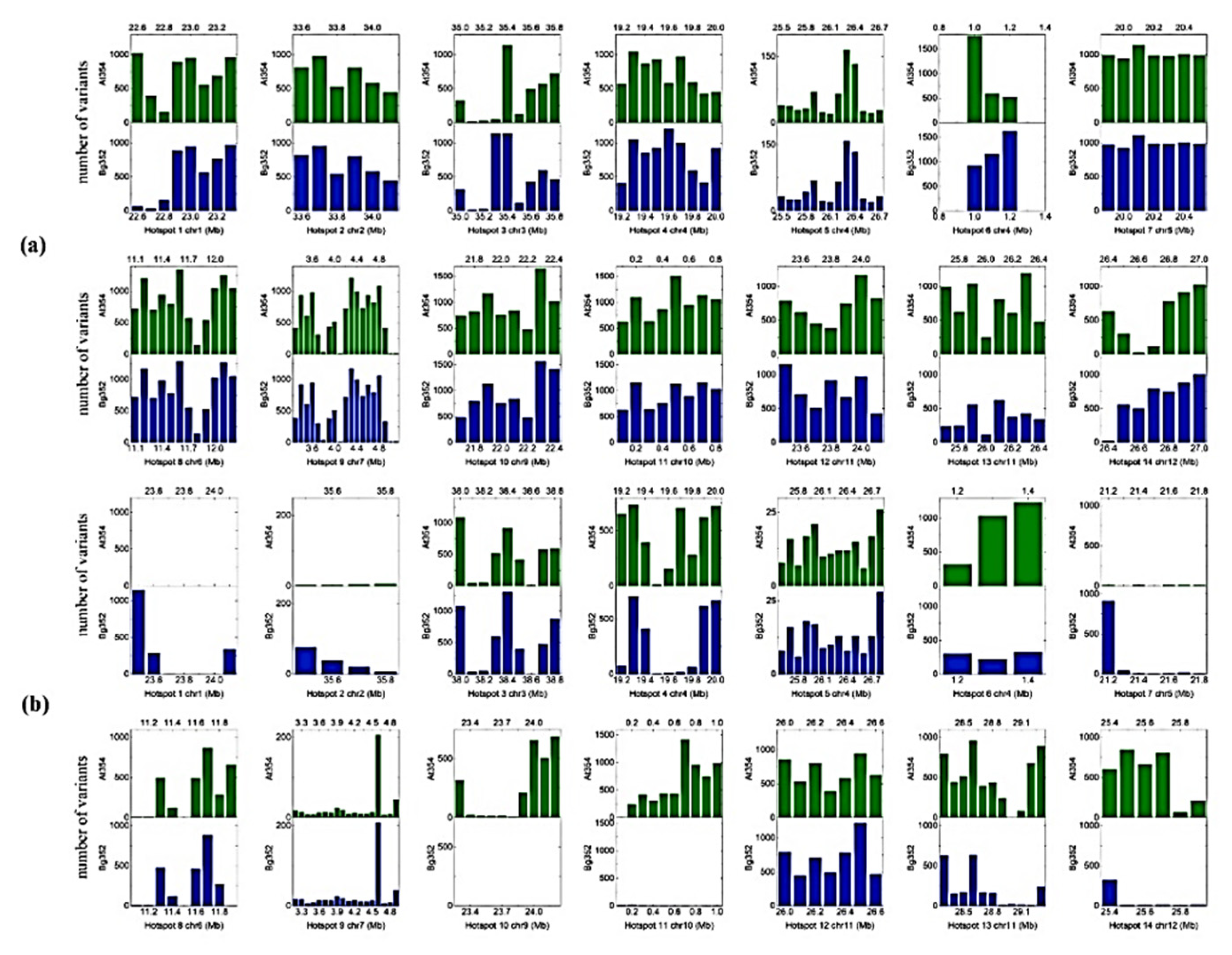 Plants 09 00233 g002 Plants 09 00233 g002