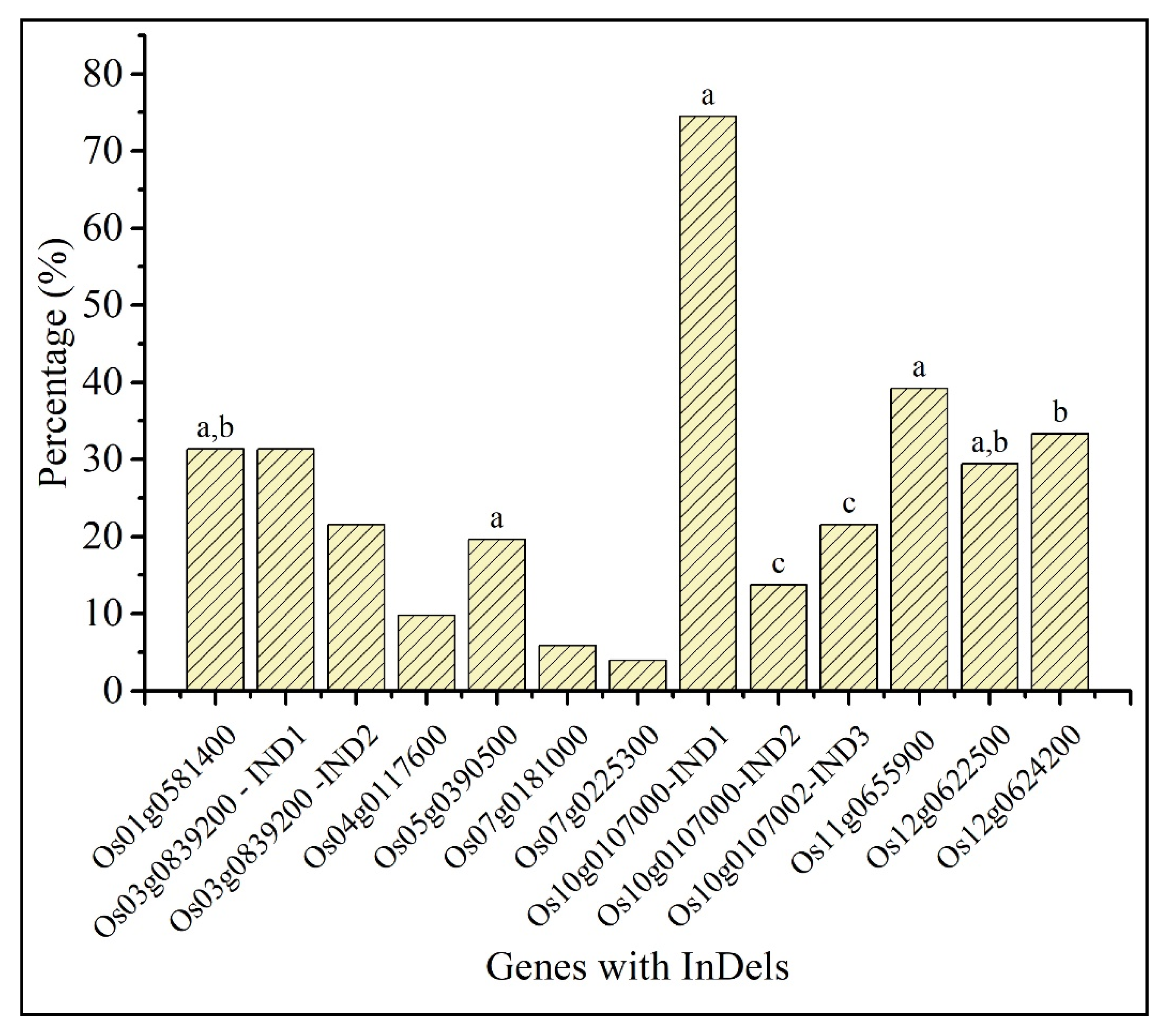 Plants 09 00233 g004 Plants 09 00233 g004