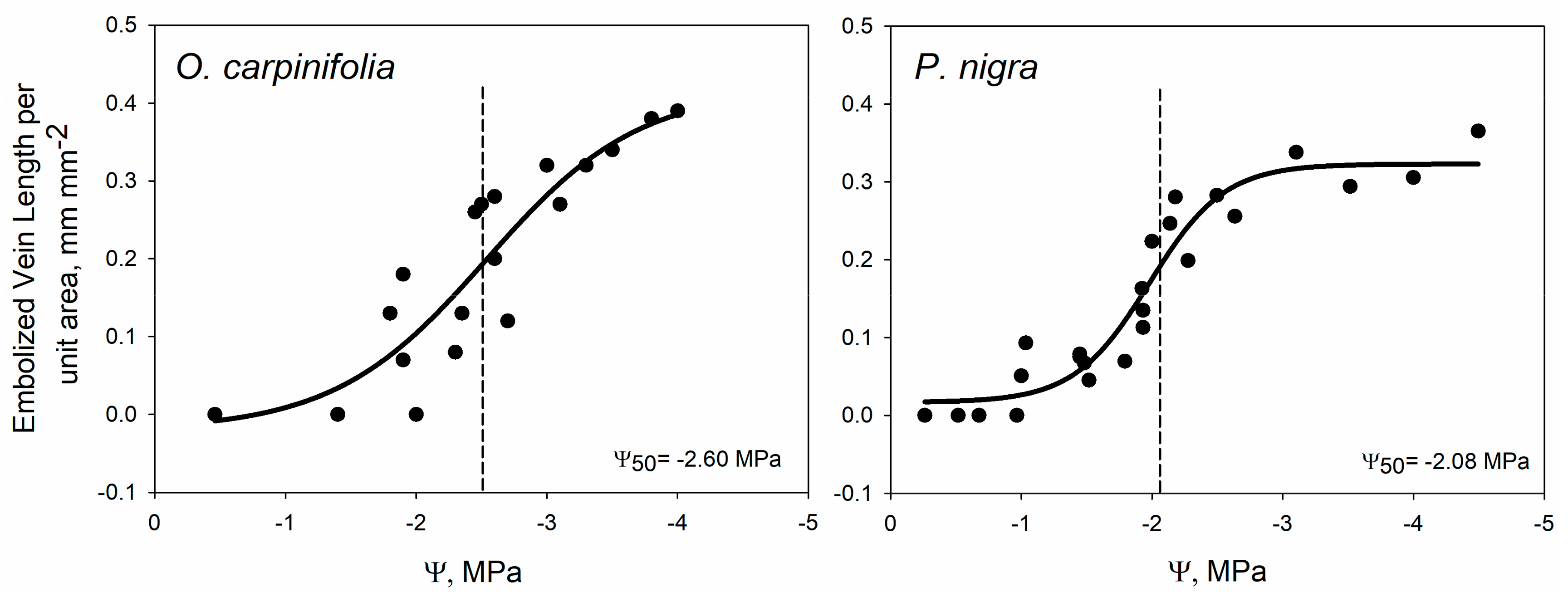 Plants 09 00234 g003