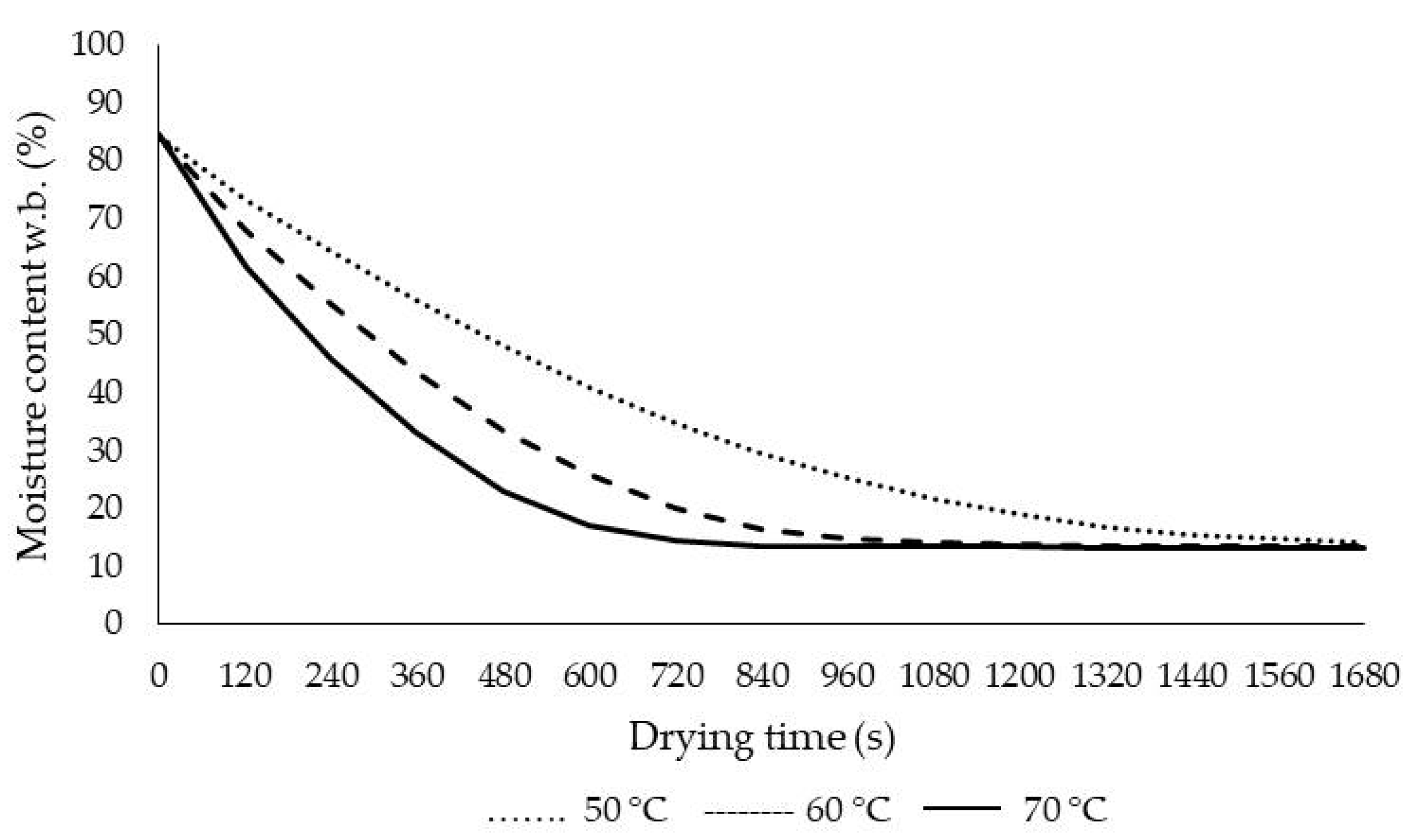 Plants 09 00236 g003 Plants 09 00236 g003