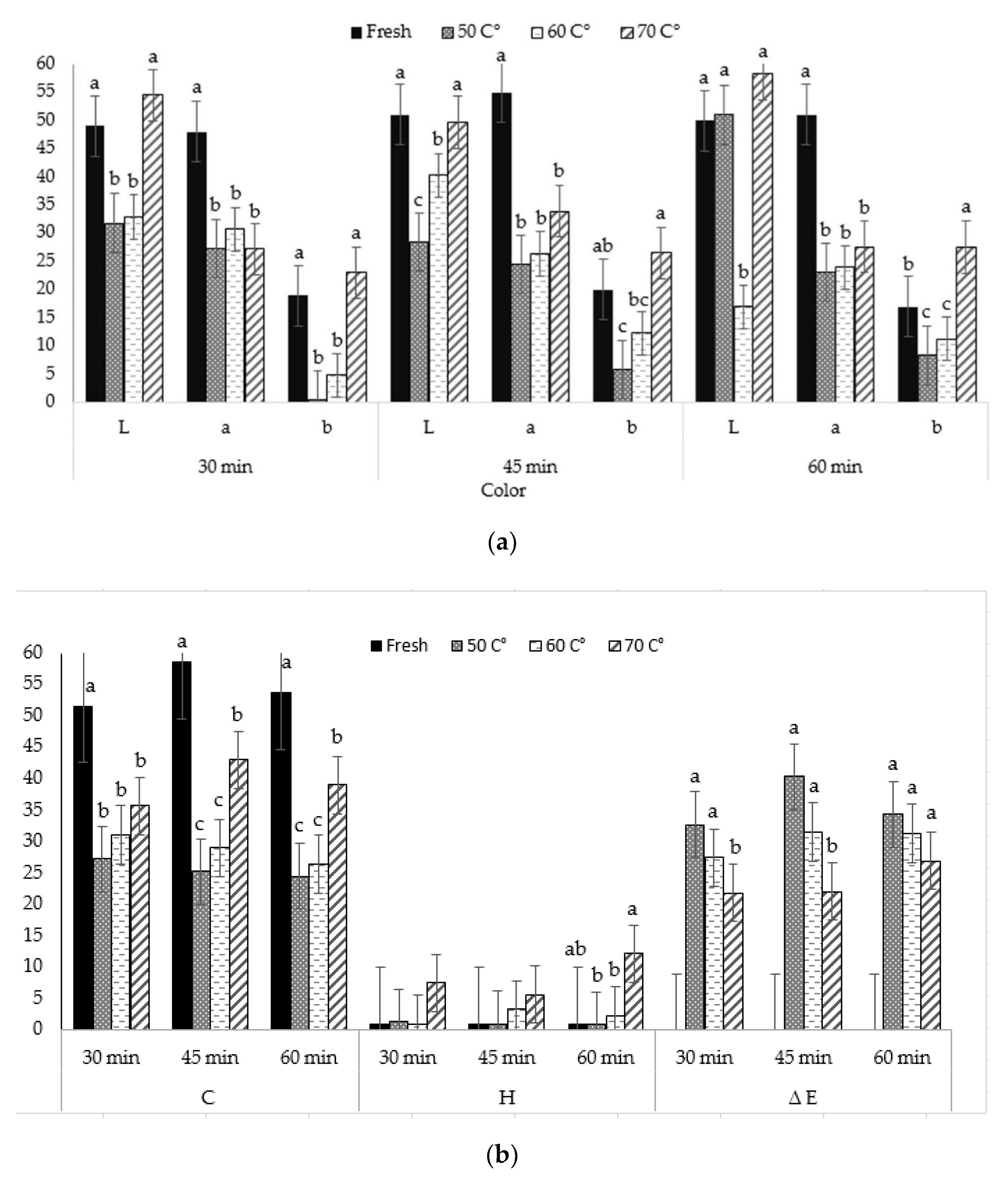 Plants 09 00236 g004 Plants 09 00236 g004