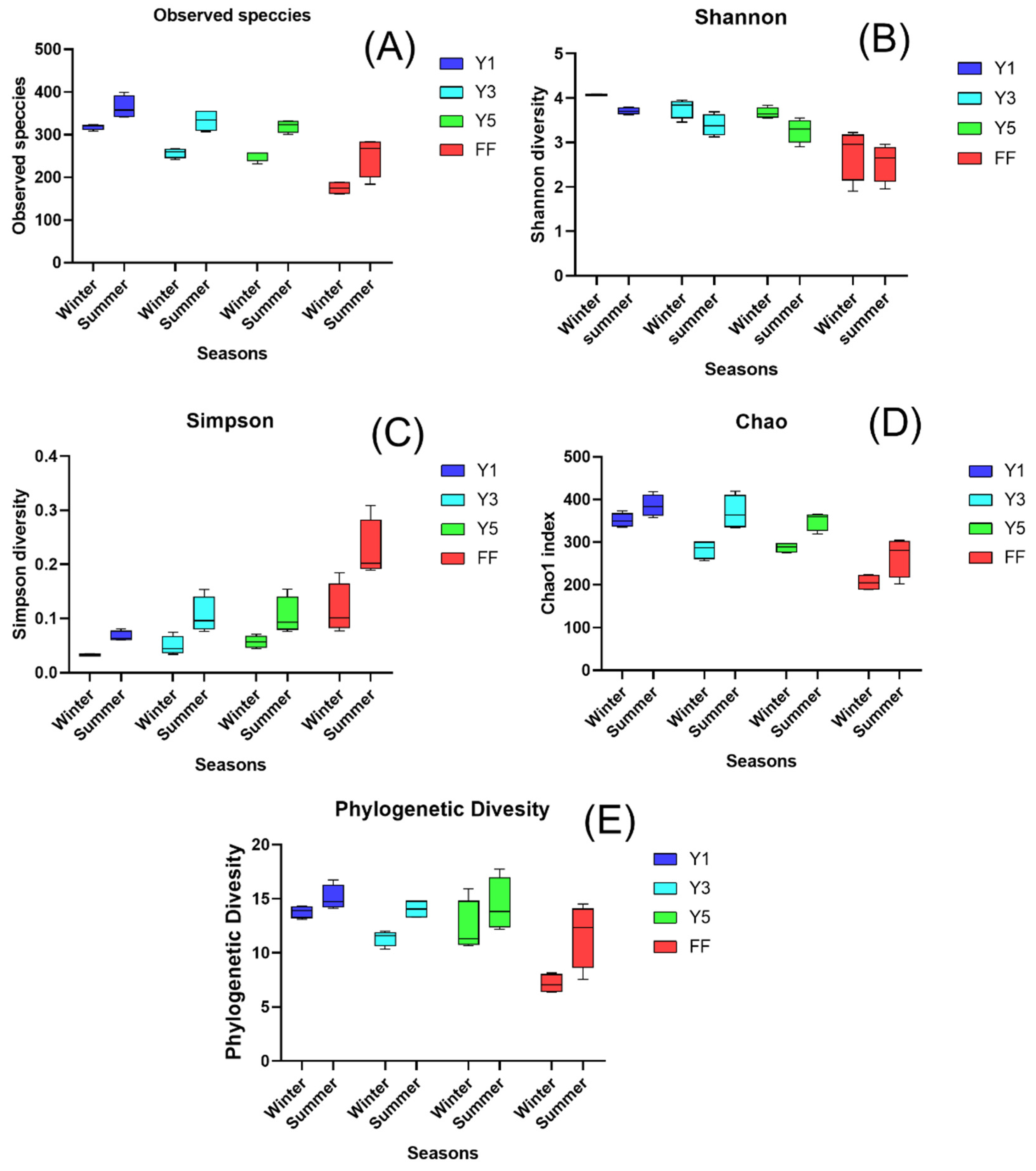 Plants 09 00244 g001