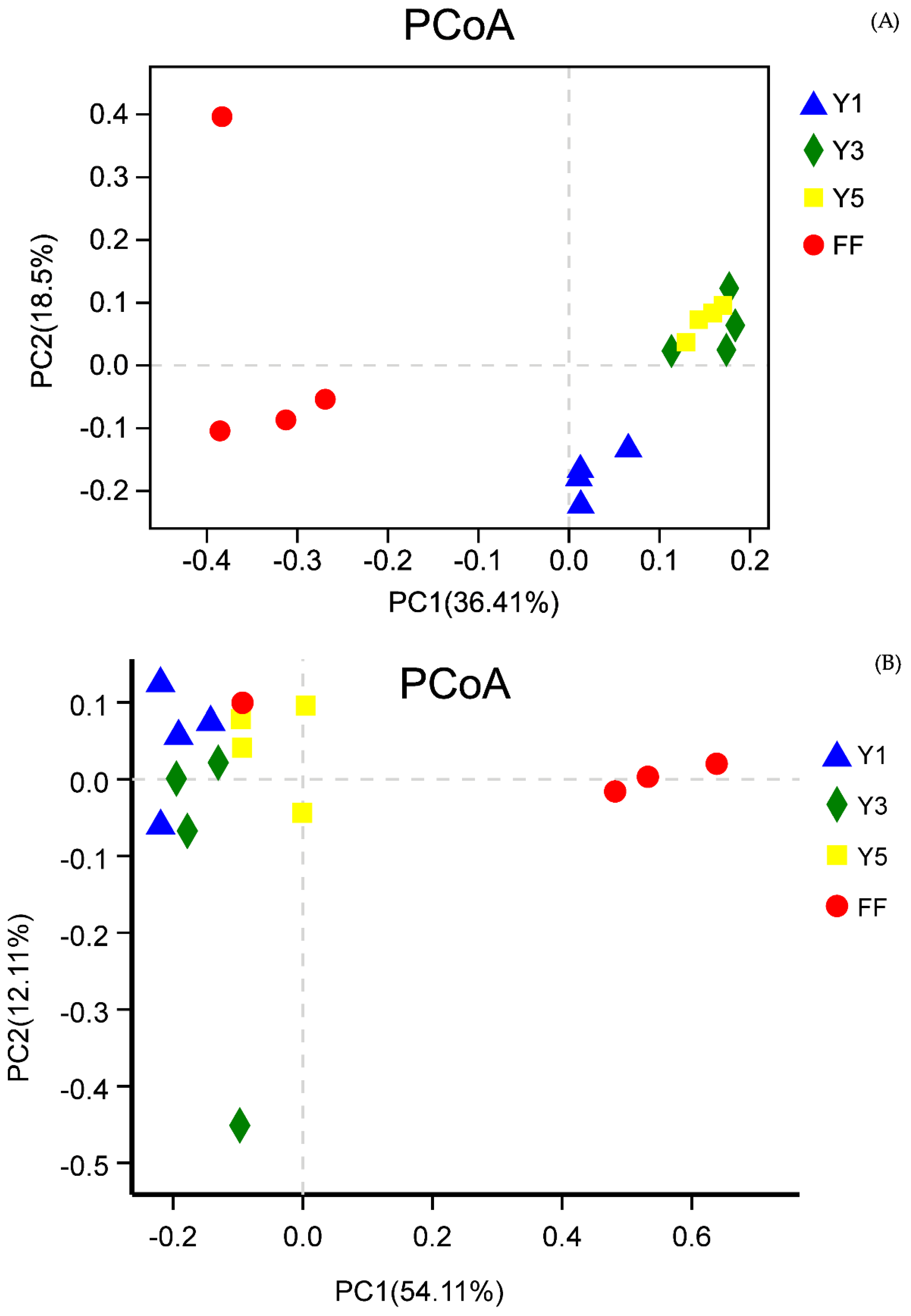 Plants 09 00244 g003