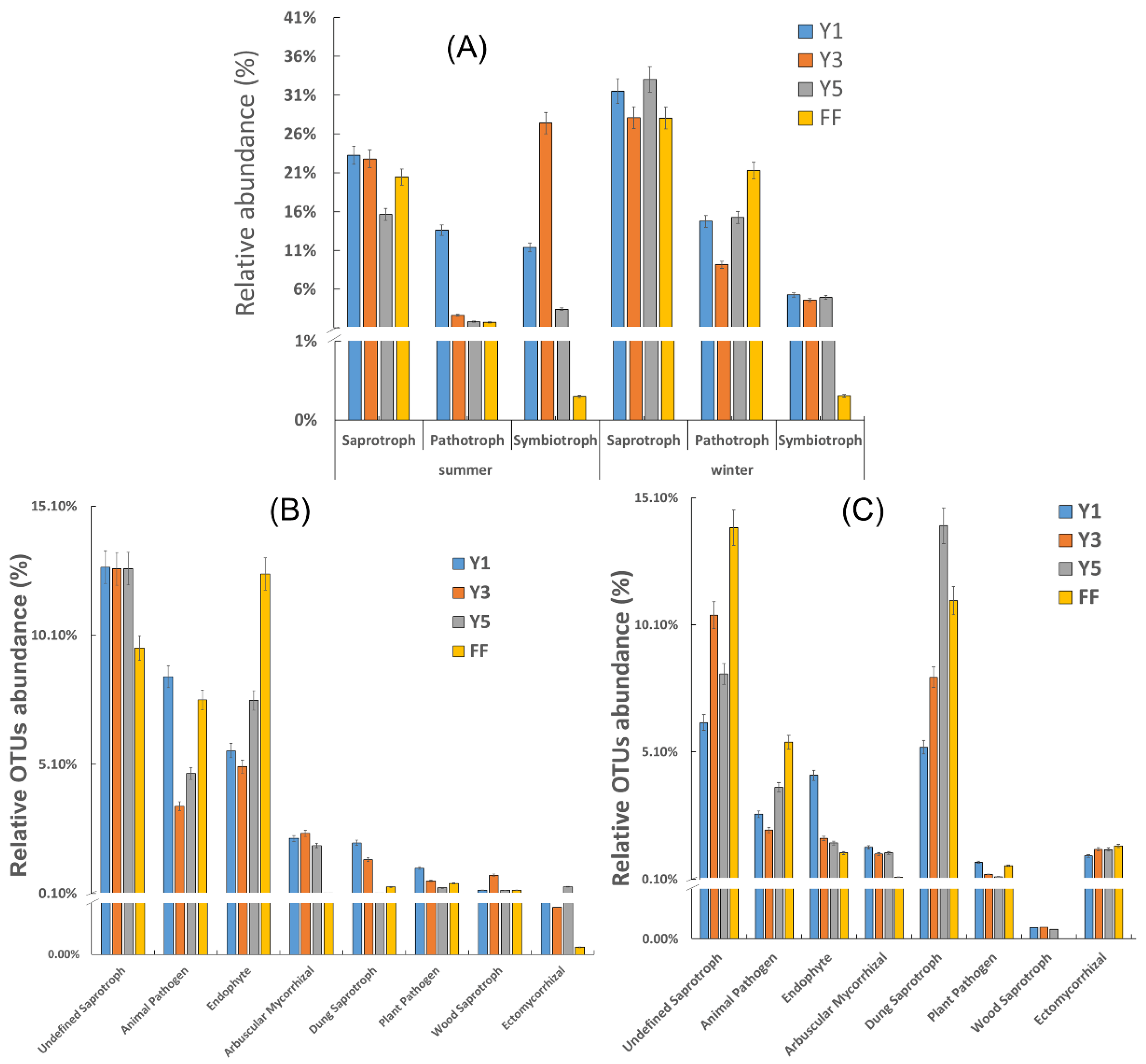 Plants 09 00244 g006