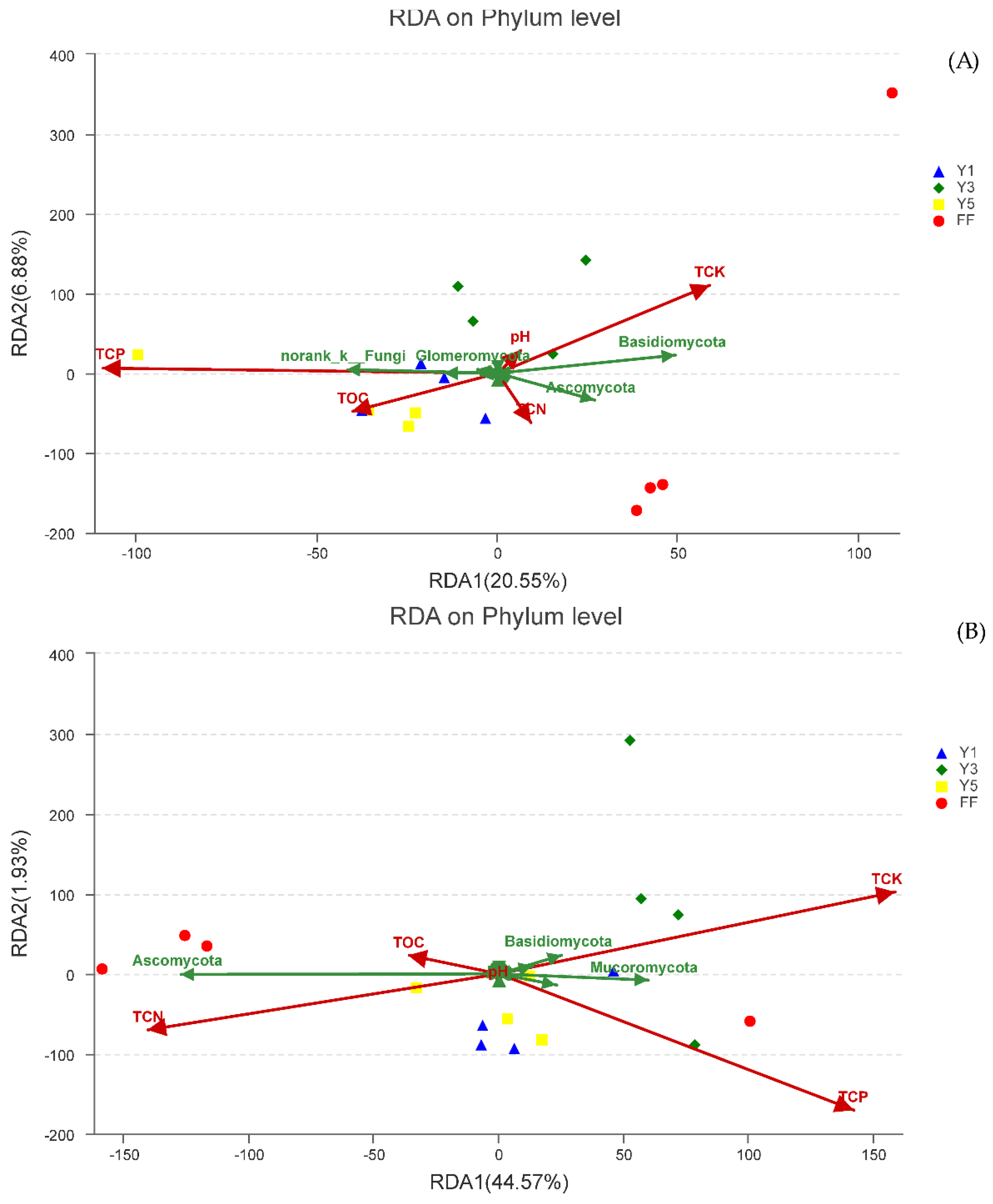 Plants 09 00244 g007