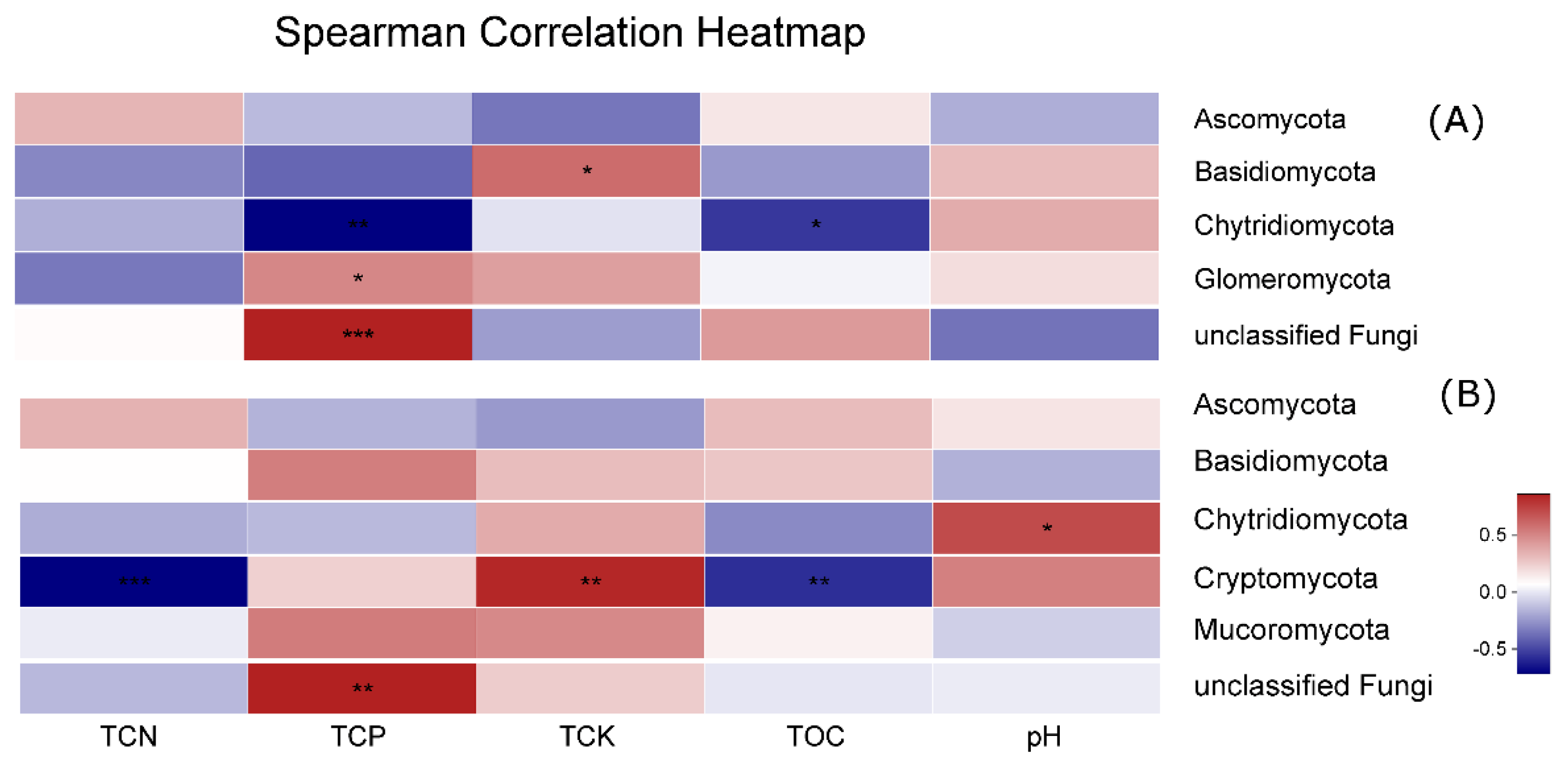 Plants 09 00244 g008