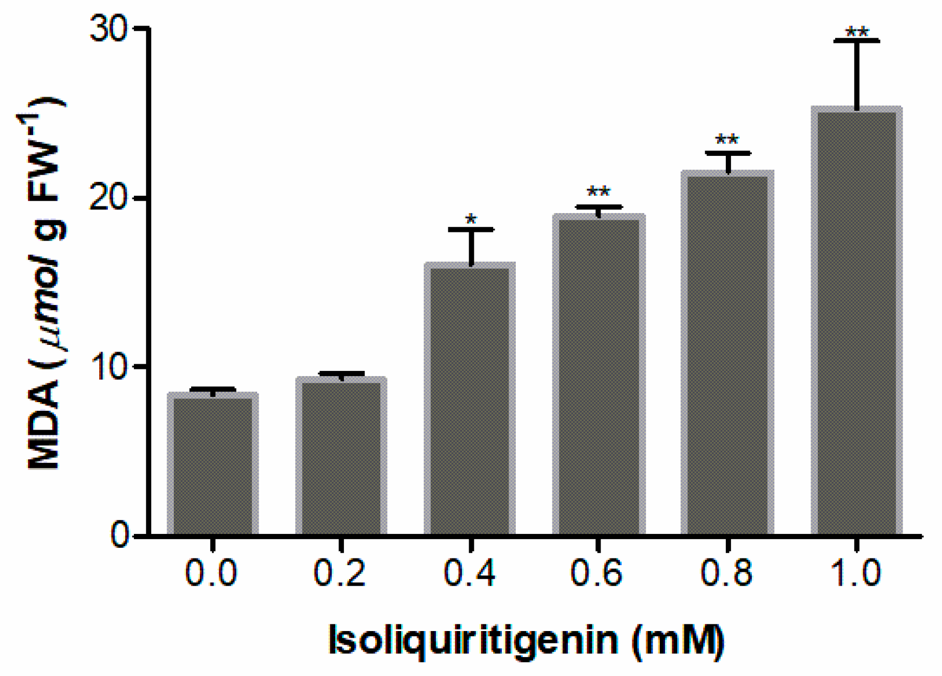 Plants 09 00245 g008 Plants 09 00245 g008