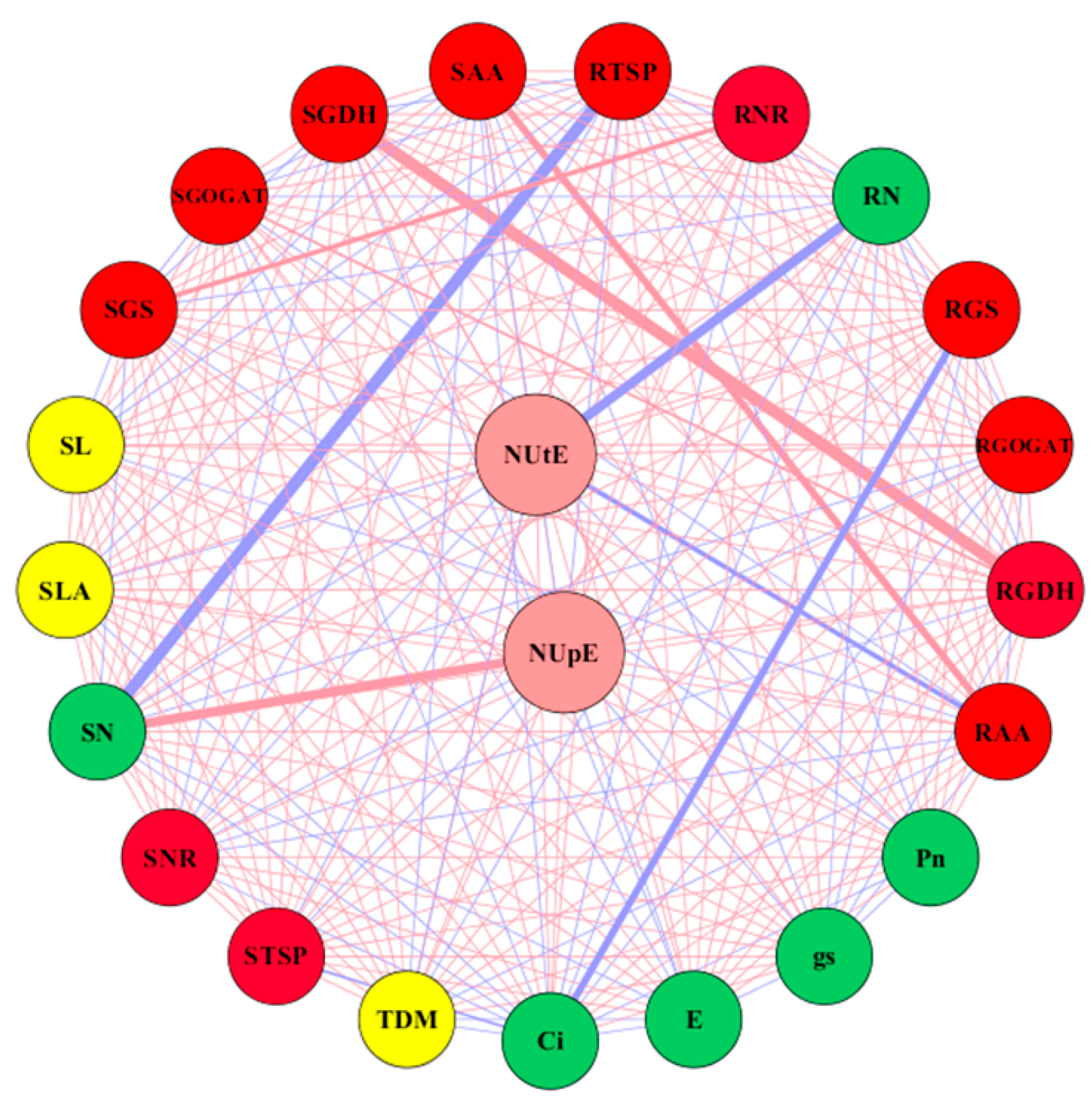 Plants 09 00250 g007 Plants 09 00250 g007