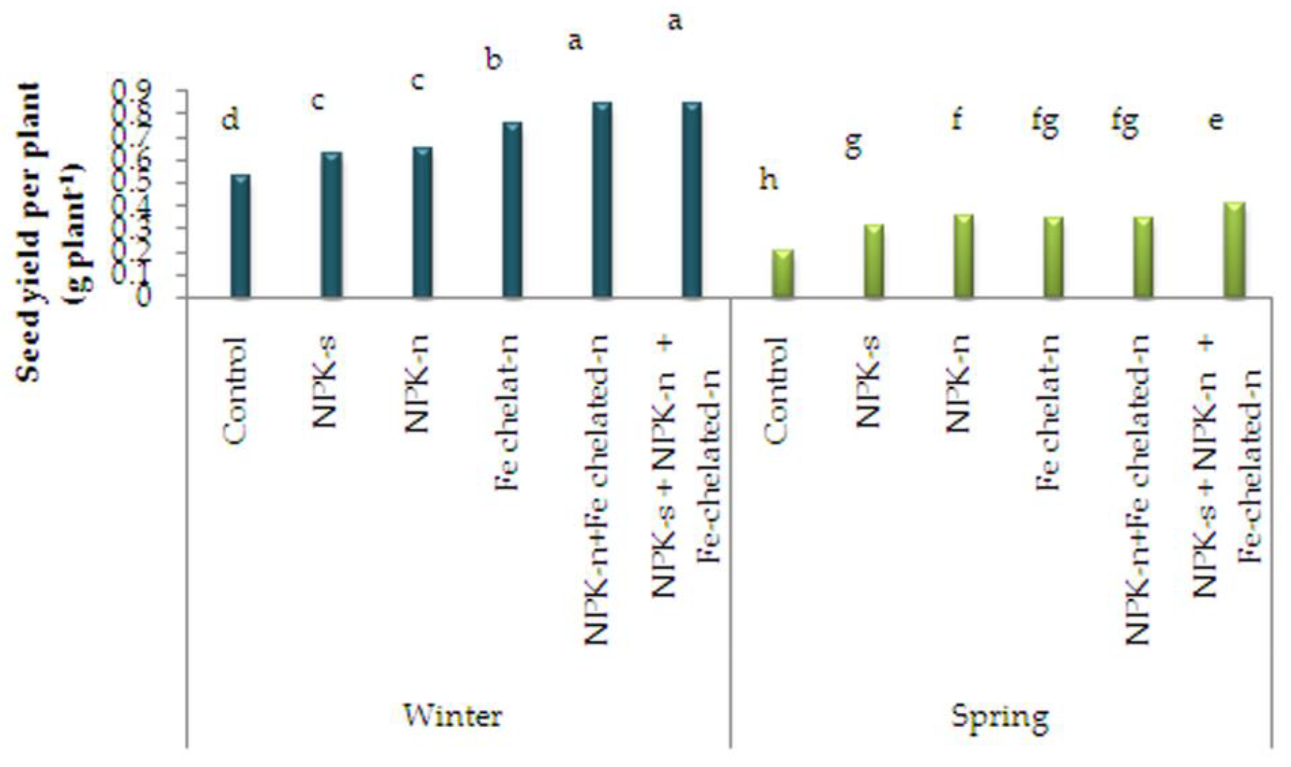 Plants 09 00252 g001 Plants 09 00252 g001