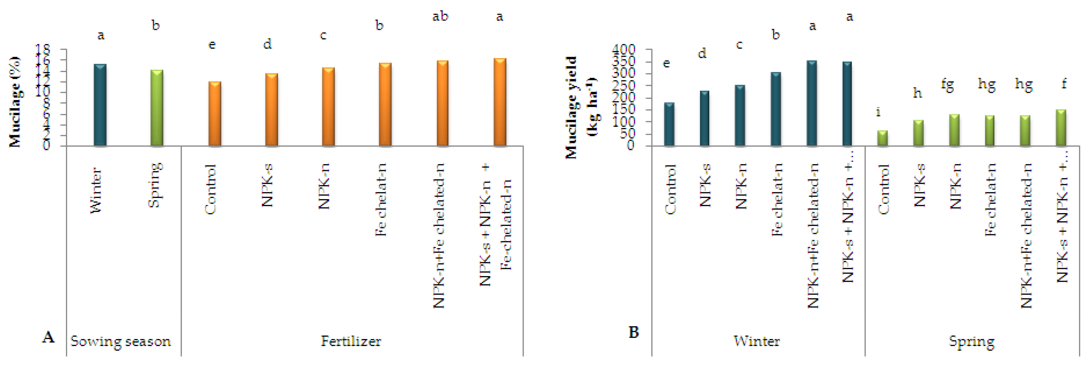 Plants 09 00252 g002 Plants 09 00252 g002