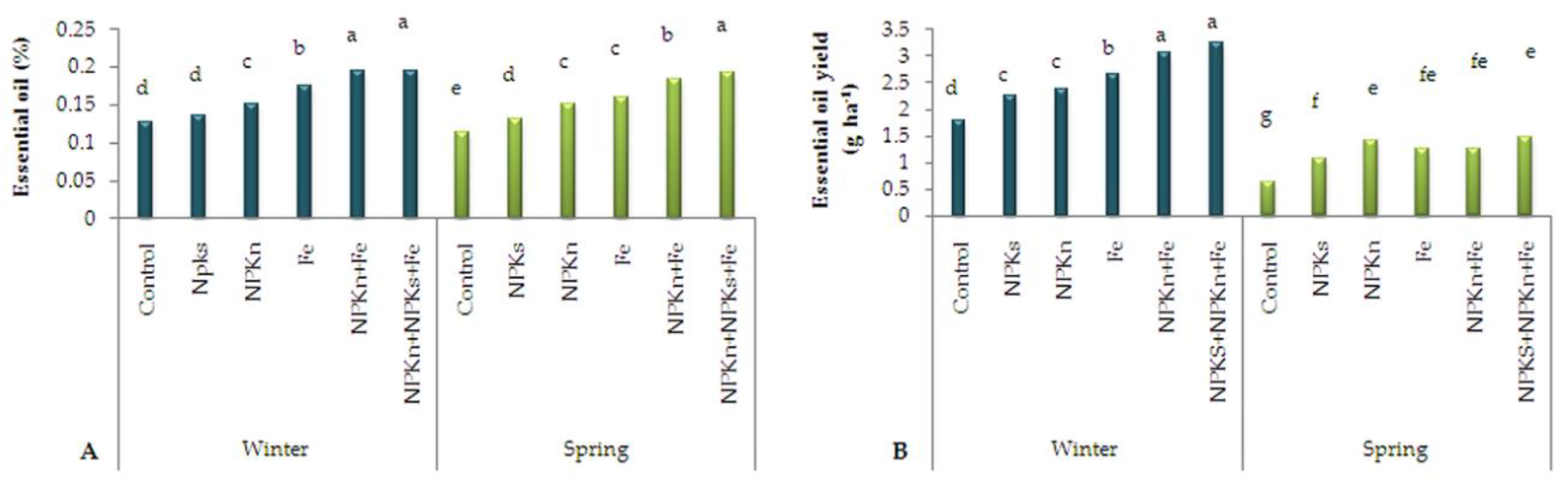 Plants 09 00252 g003 Plants 09 00252 g003