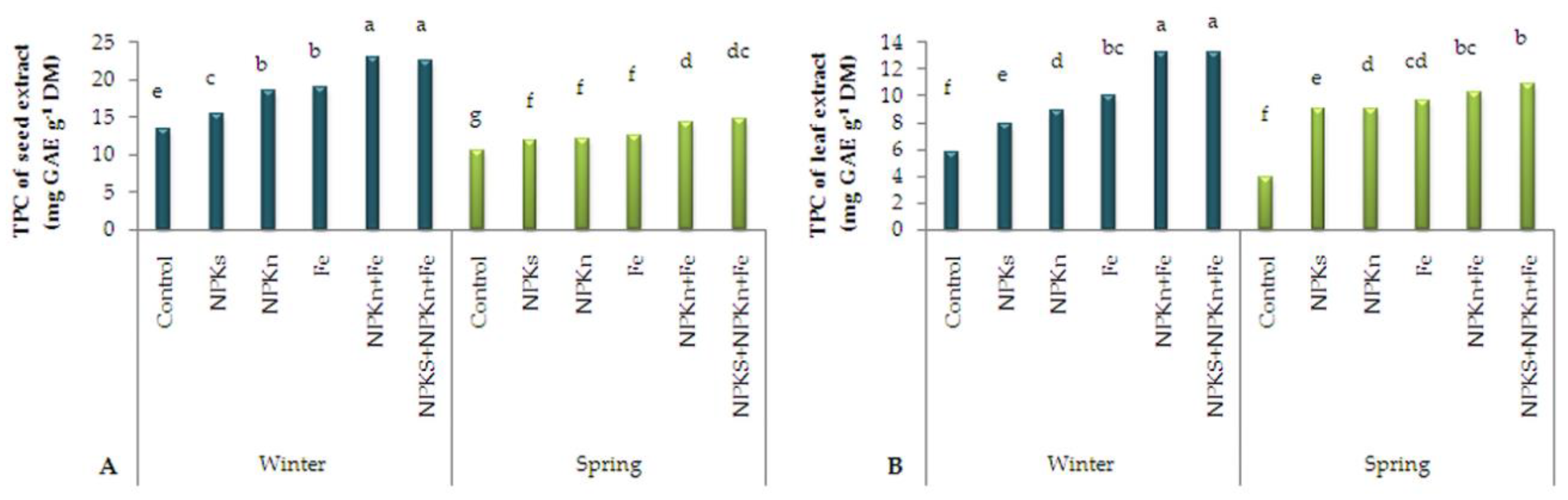 Plants 09 00252 g004 Plants 09 00252 g004
