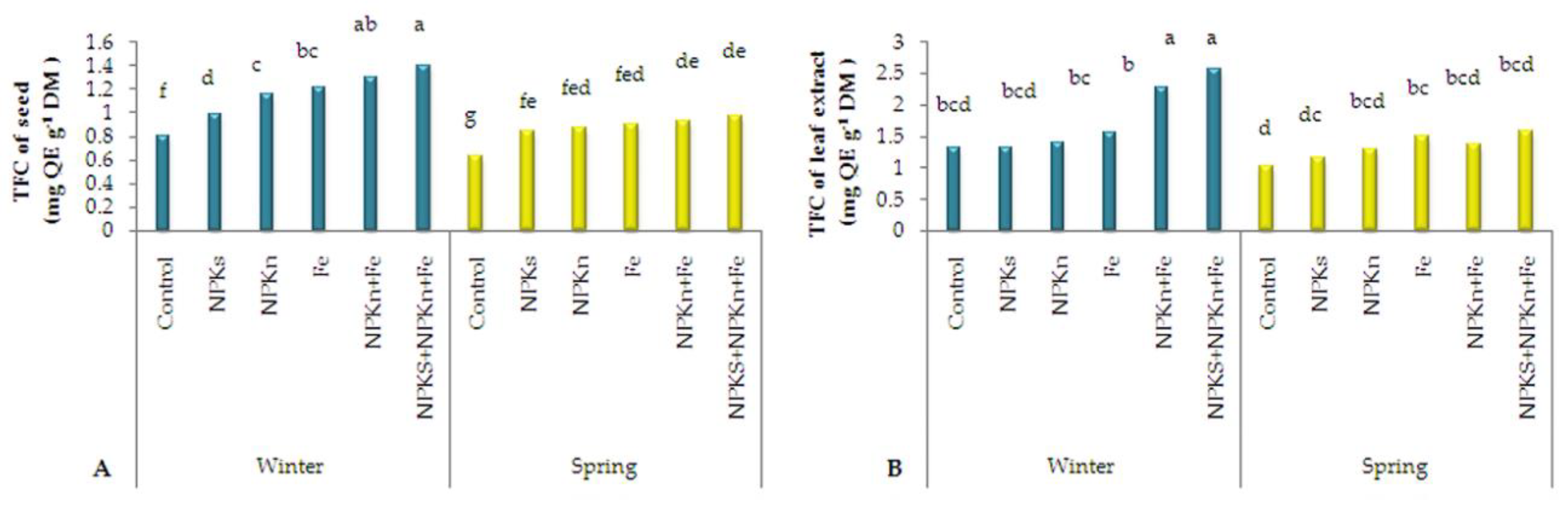 Plants 09 00252 g005 Plants 09 00252 g005