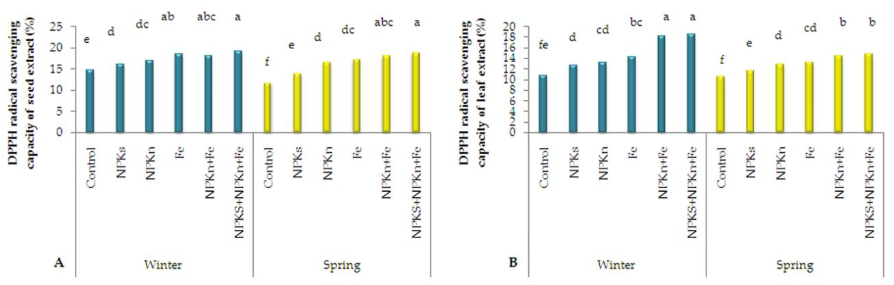Plants 09 00252 g006 Plants 09 00252 g006