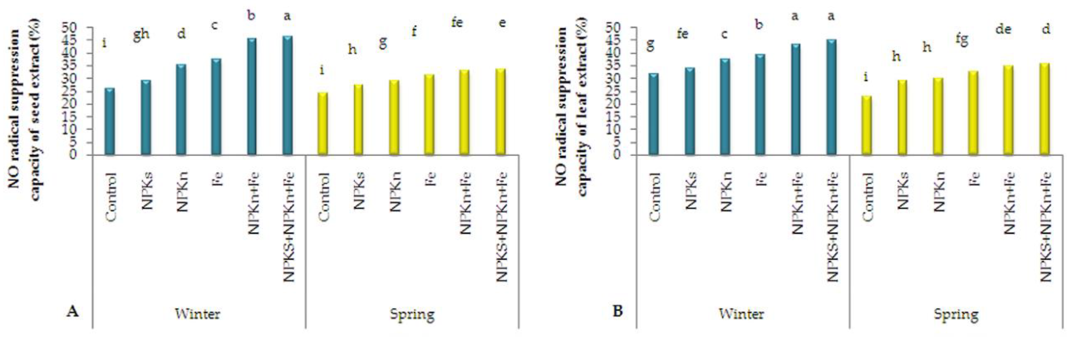 Plants 09 00252 g007 Plants 09 00252 g007