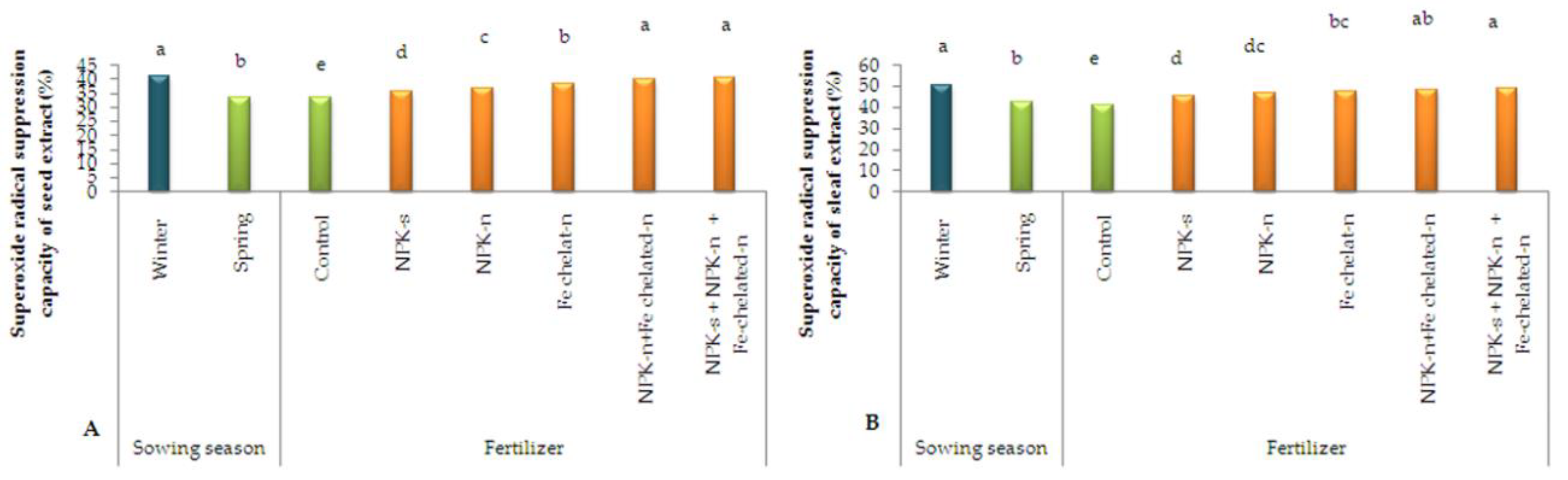 Plants 09 00252 g008 Plants 09 00252 g008