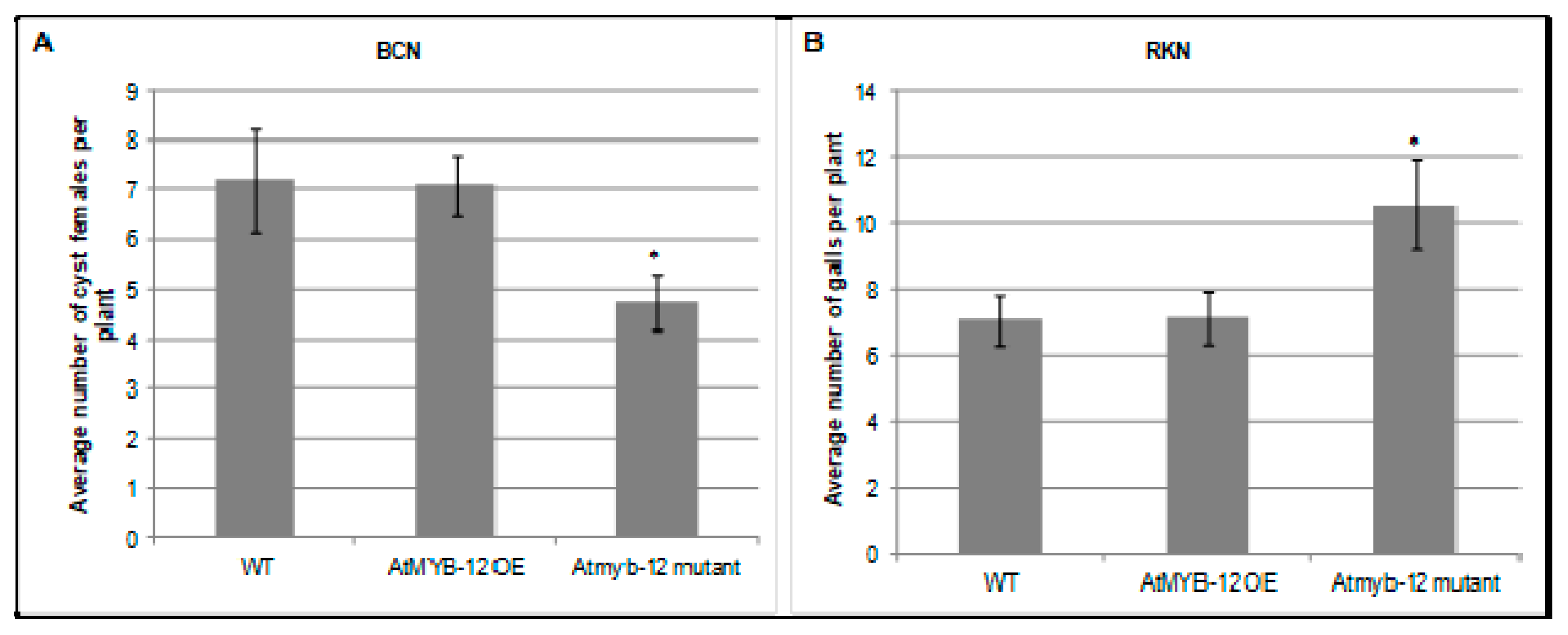 Plants 09 00253 g002