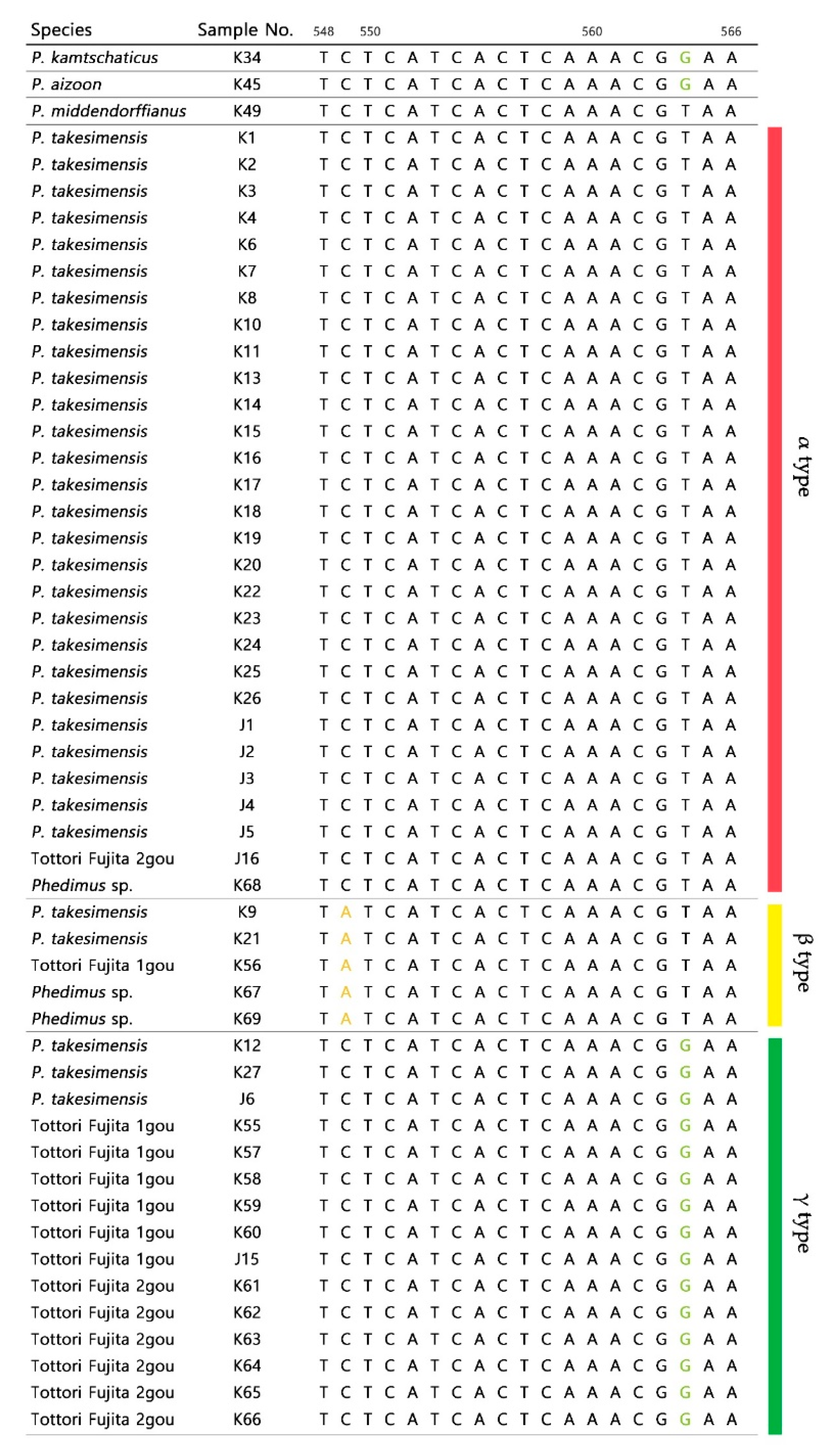 Plants 09 00254 g002