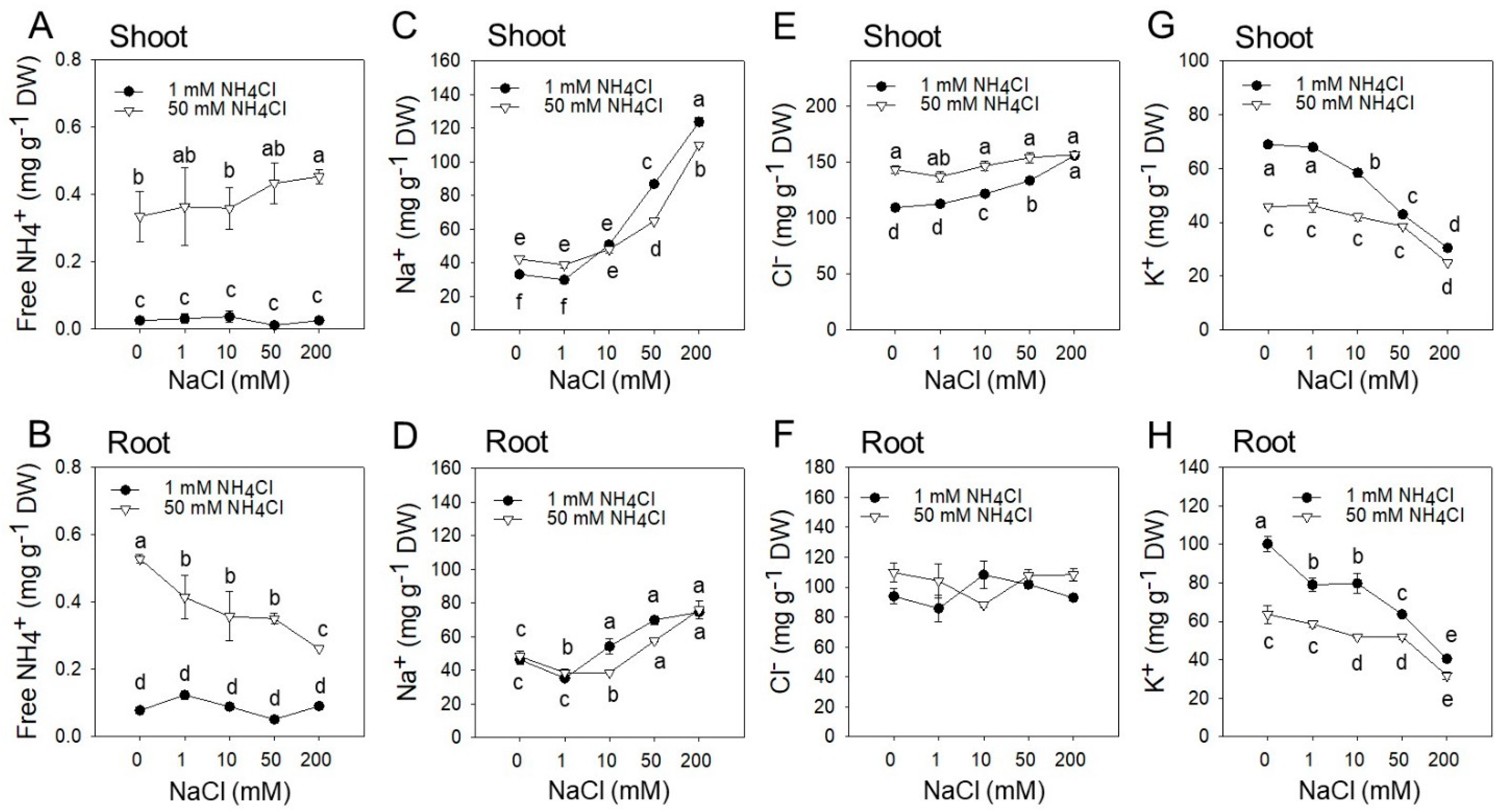 Plants 09 00257 g003 Plants 09 00257 g003