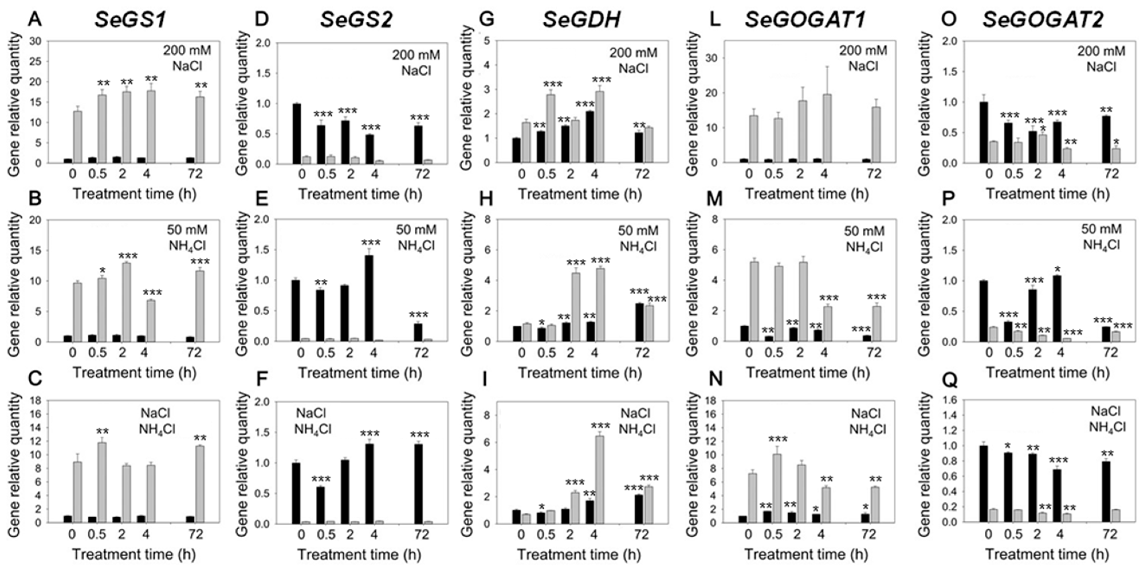 Plants 09 00257 g004 Plants 09 00257 g004