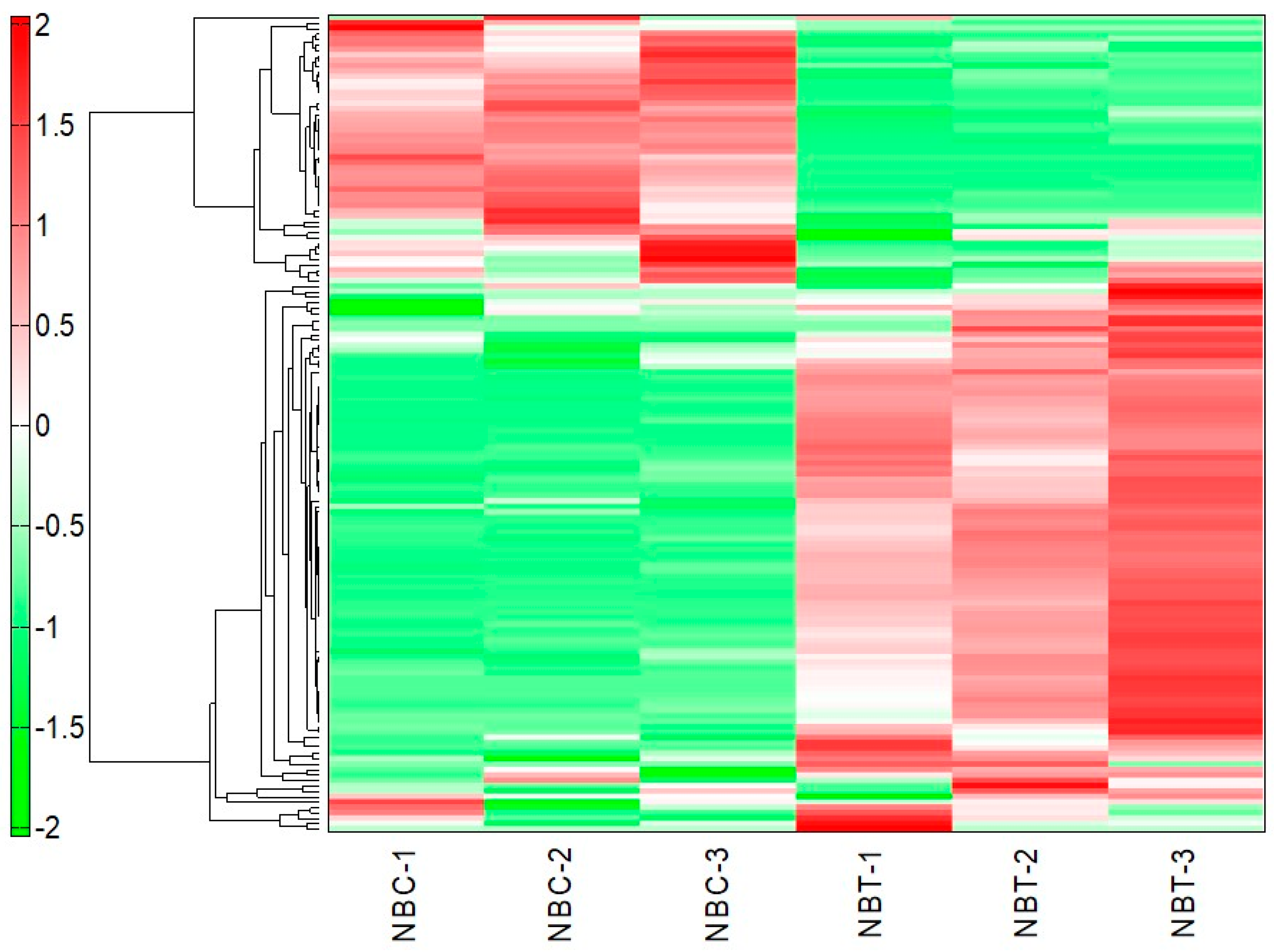 Plants 09 00259 g001 Plants 09 00259 g001