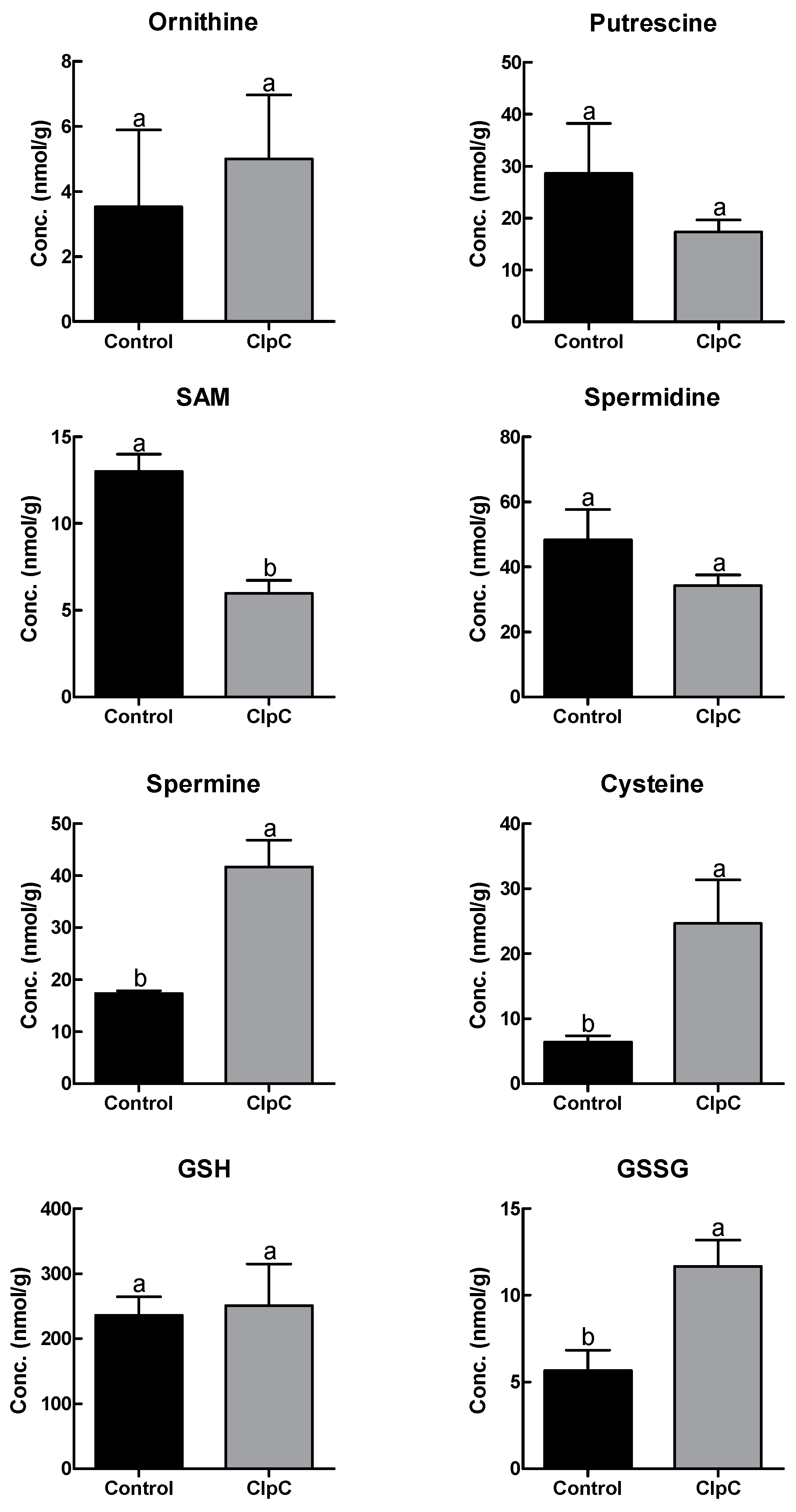 Plants 09 00259 g005 Plants 09 00259 g005