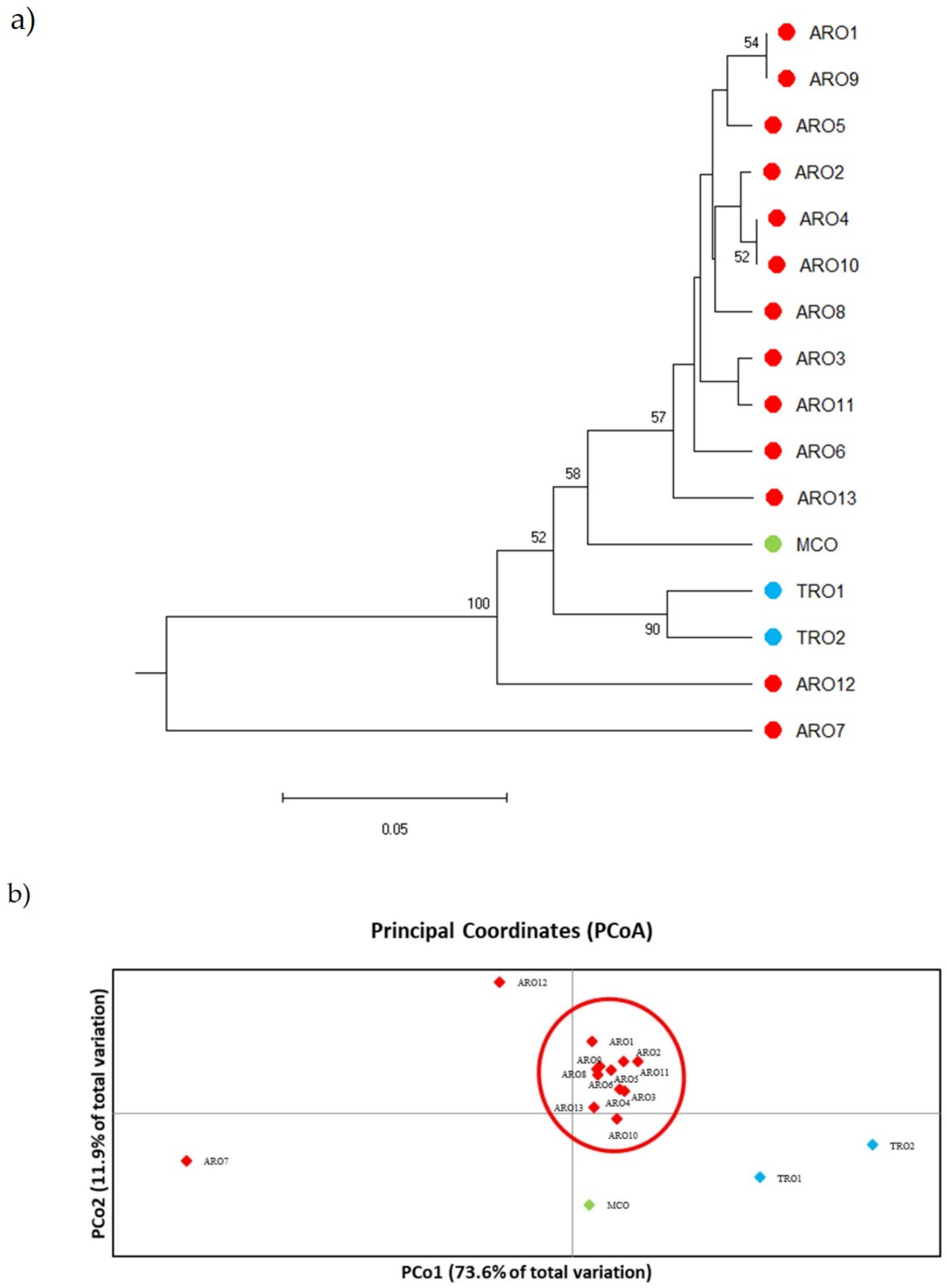 Plants 09 00260 g003 Plants 09 00260 g003