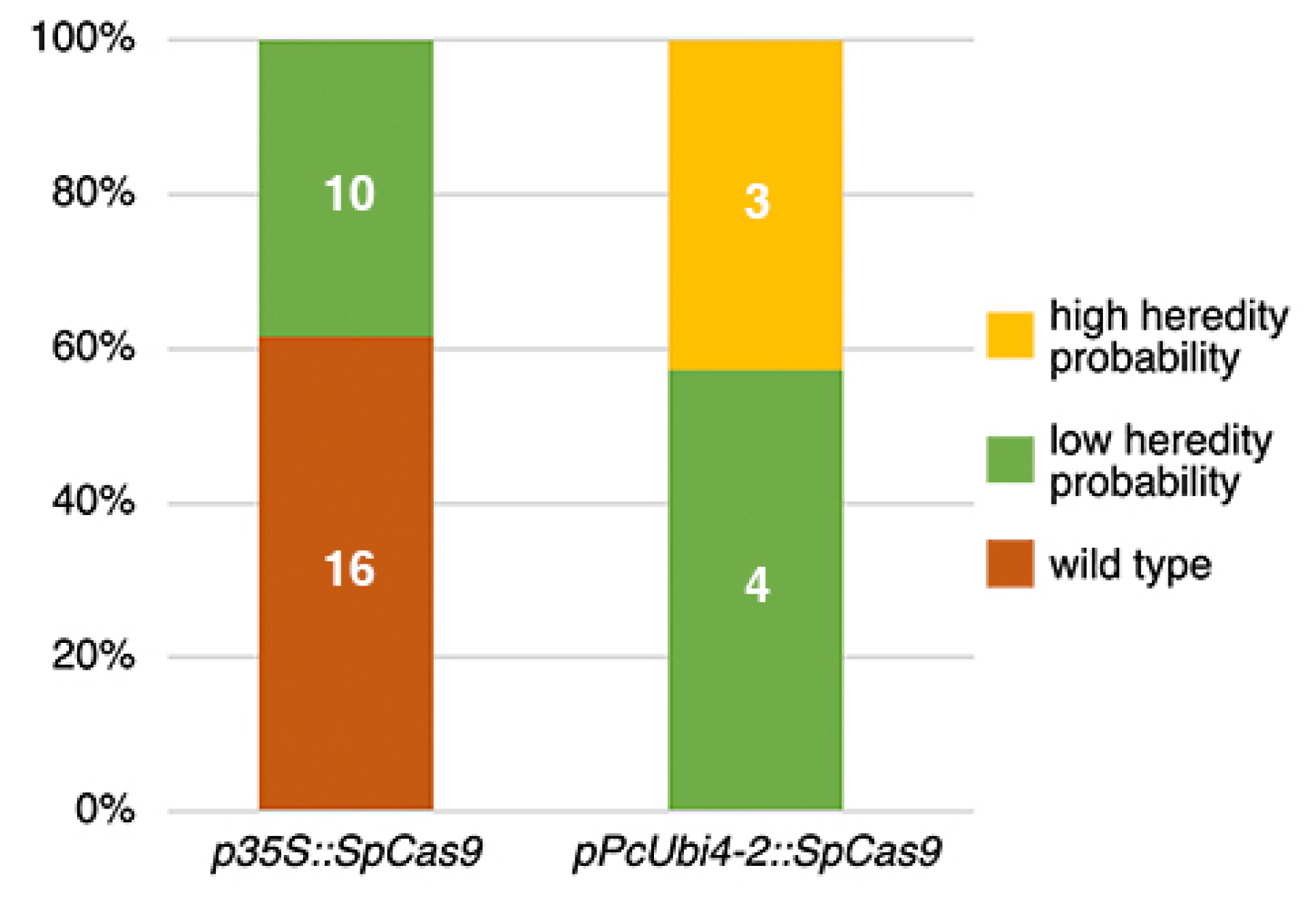 Plants 09 00268 g002