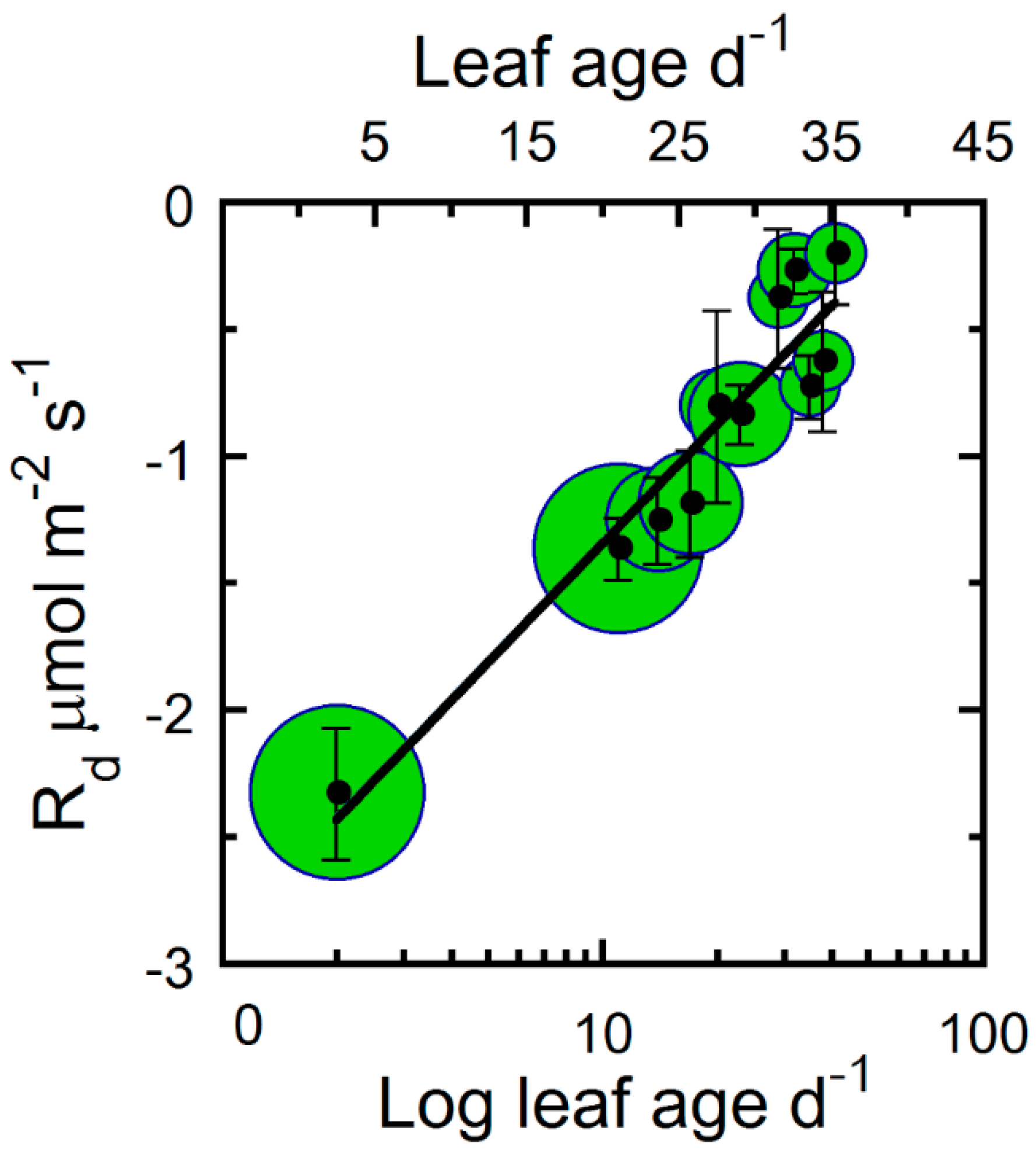 Plants 09 00271 g002