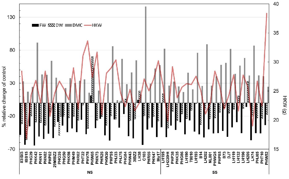 Plants 09 00275 g002 Plants 09 00275 g002