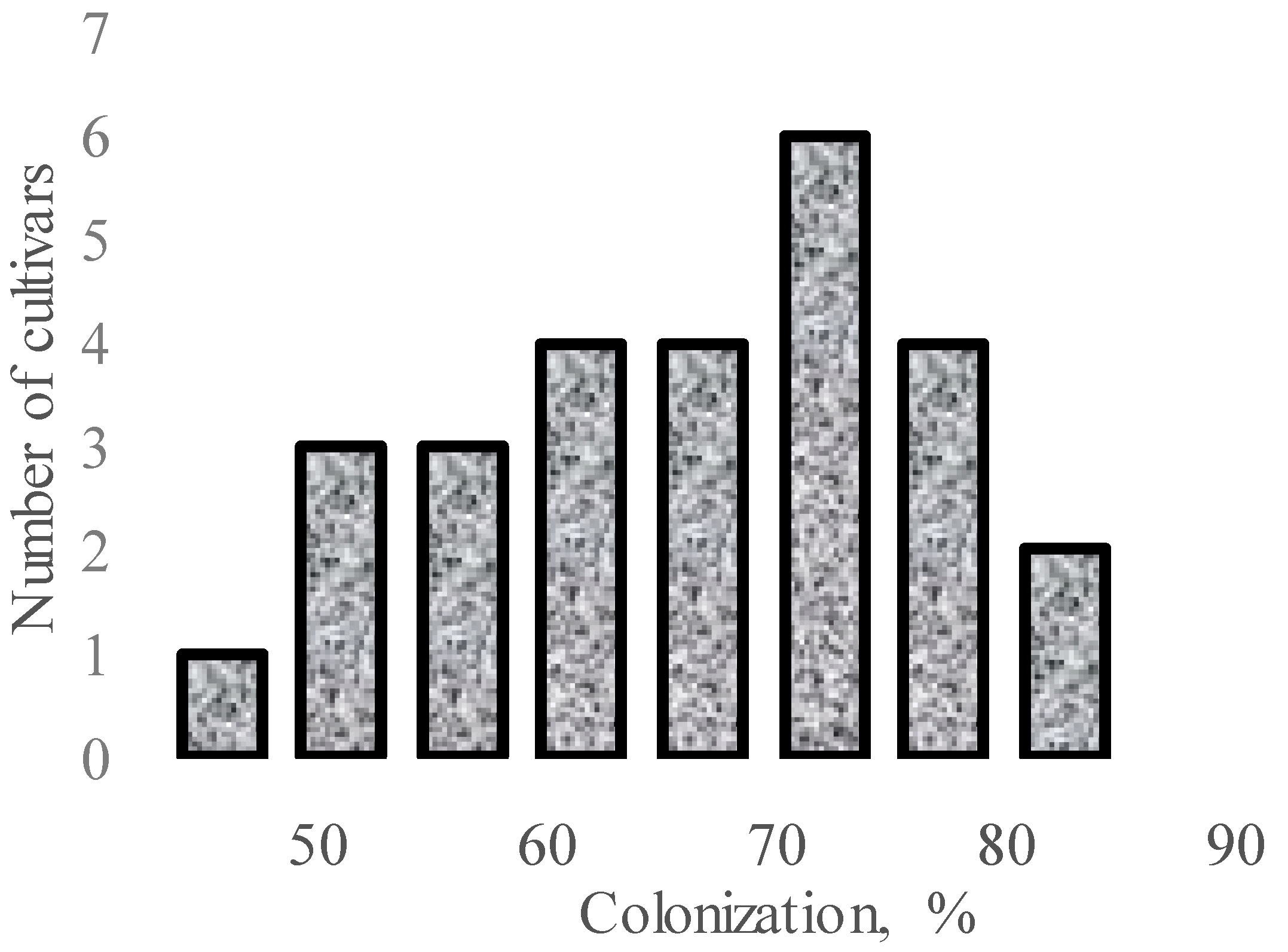 Plants 09 00279 g001 Plants 09 00279 g001