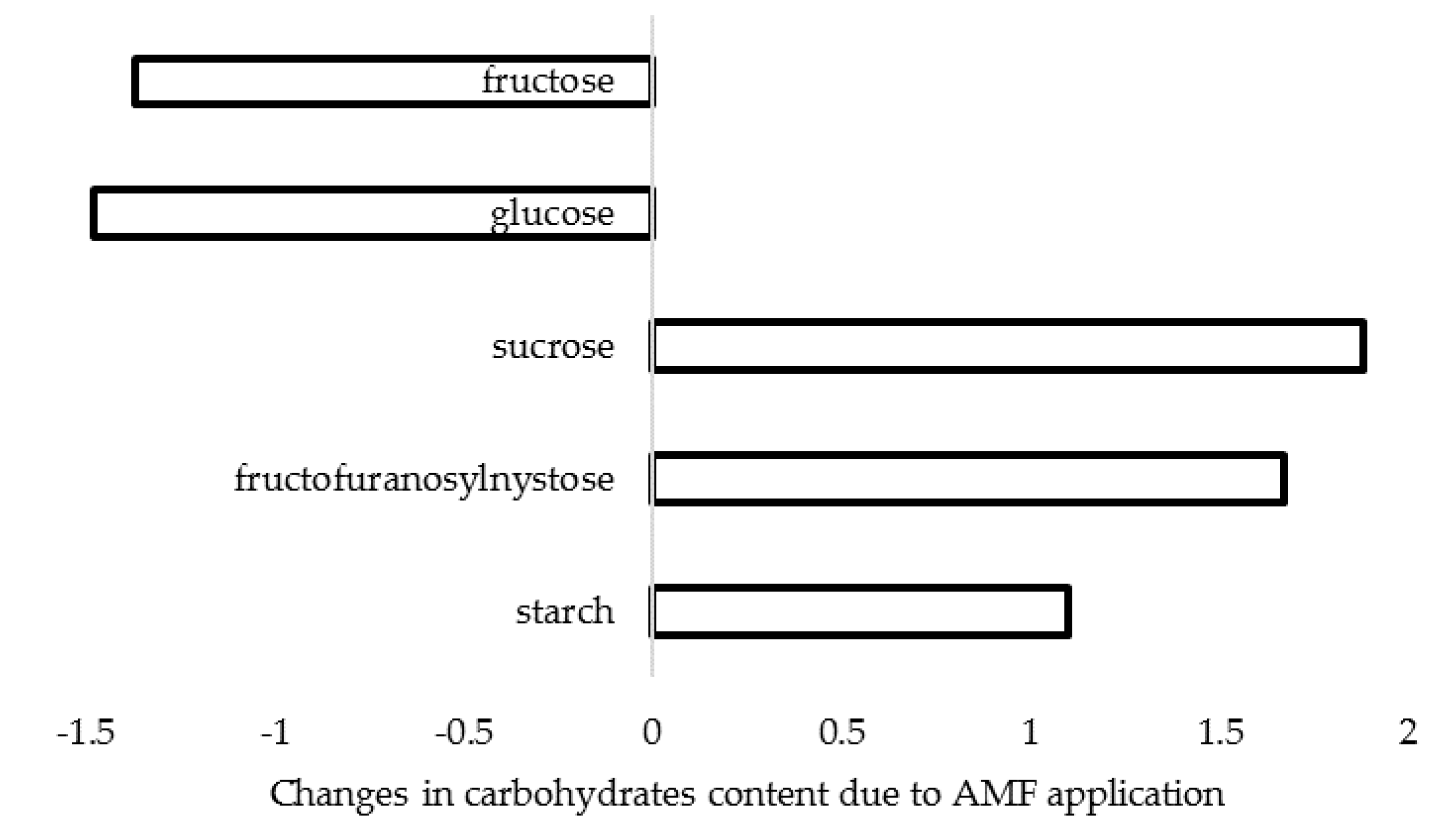 Plants 09 00279 g002 Plants 09 00279 g002