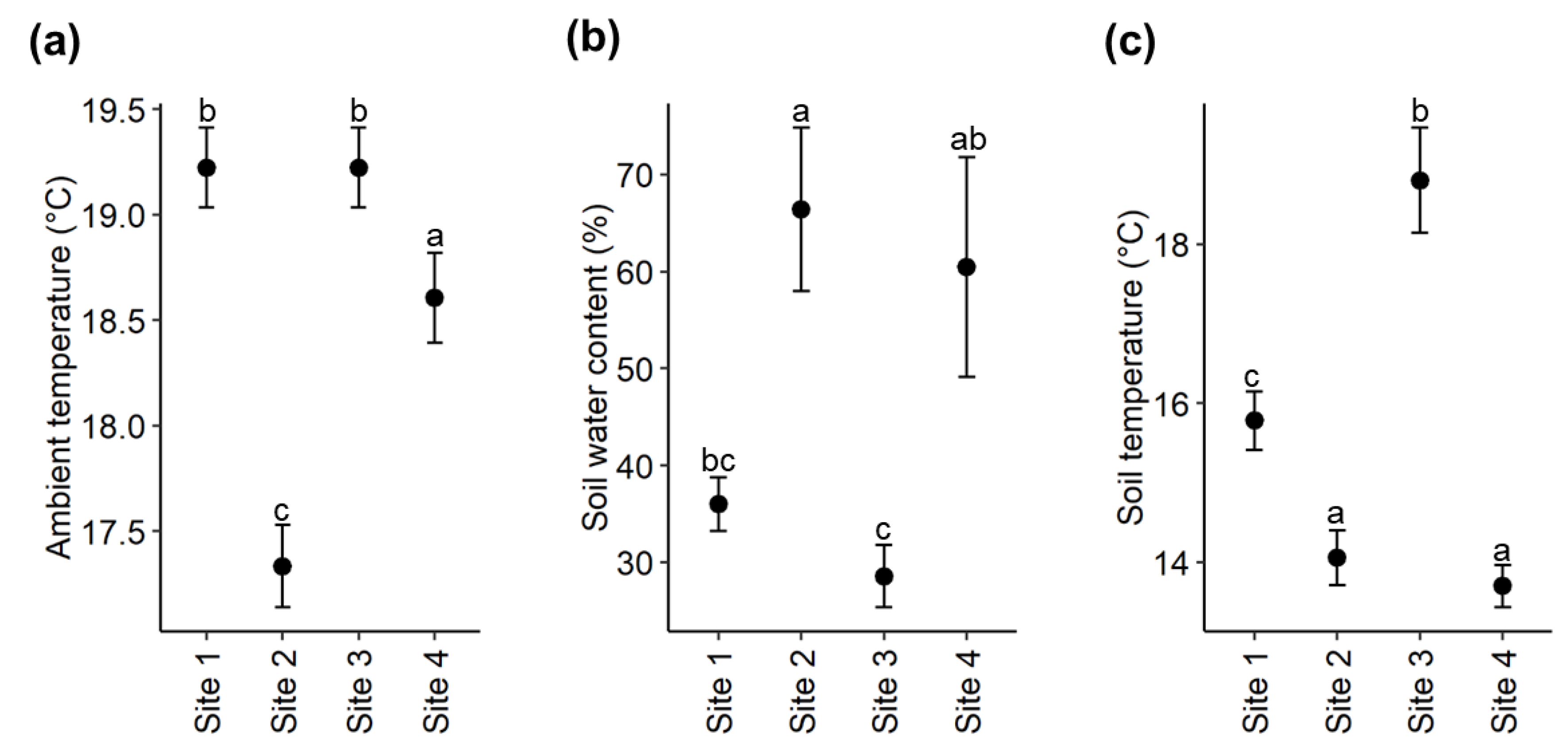 Plants 09 00283 g004 Plants 09 00283 g004