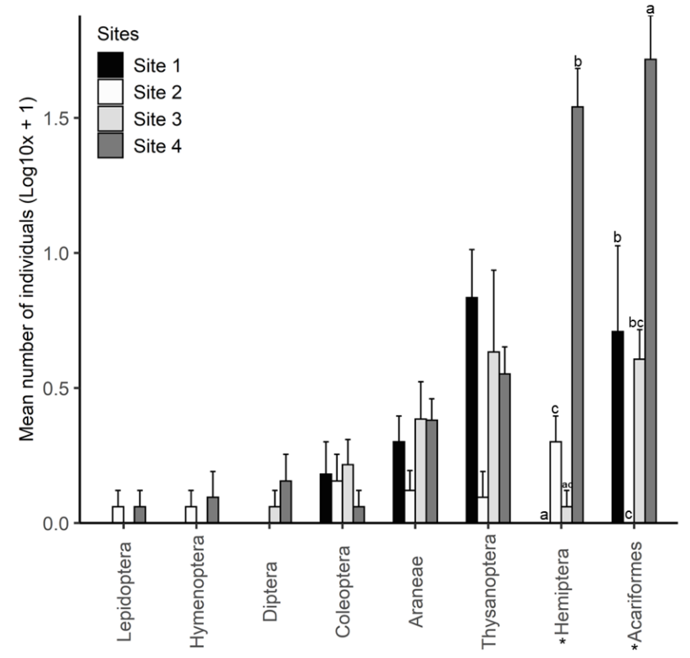 Plants 09 00283 g005 Plants 09 00283 g005