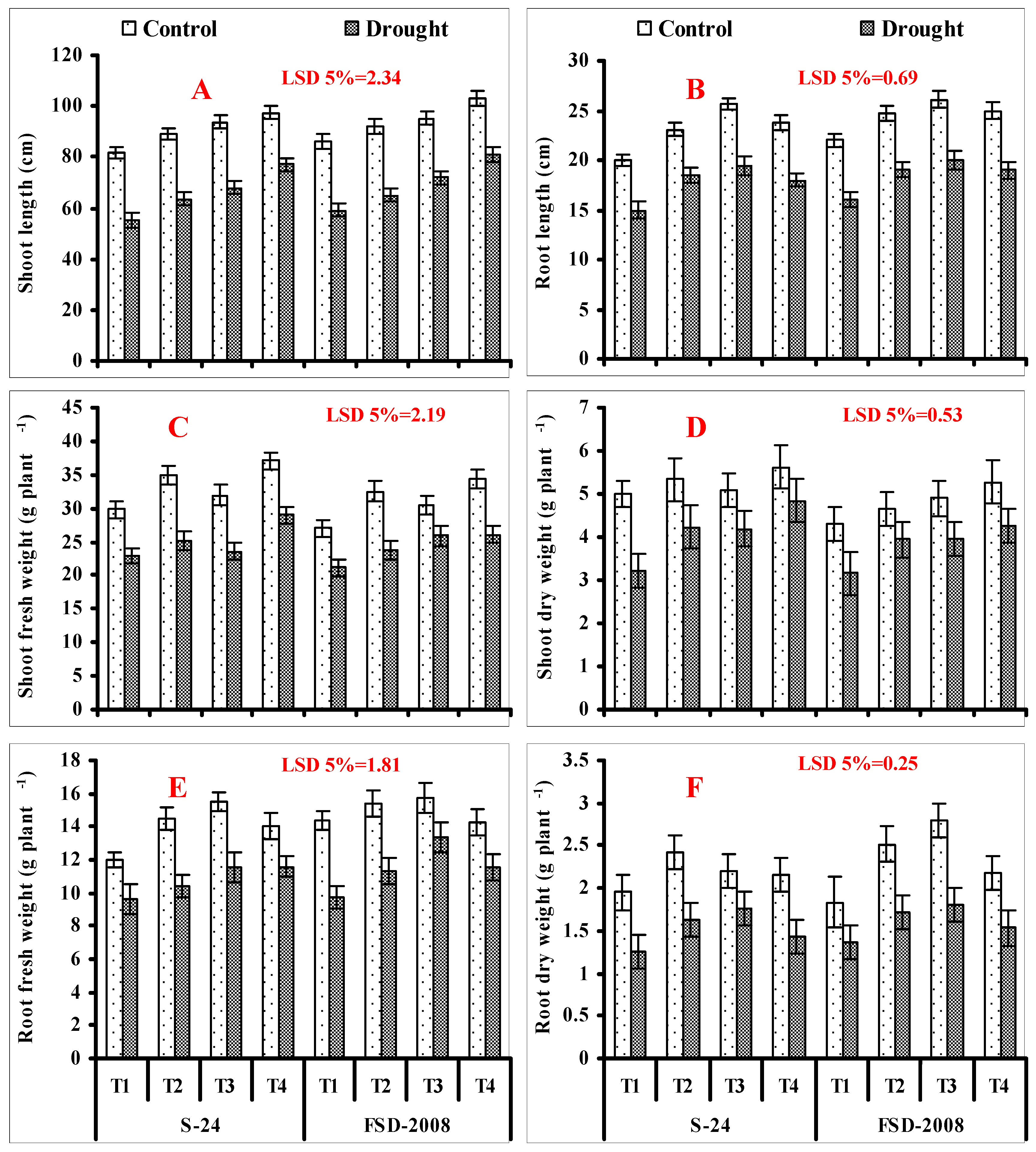 Plants 09 00285 g001 Plants 09 00285 g001