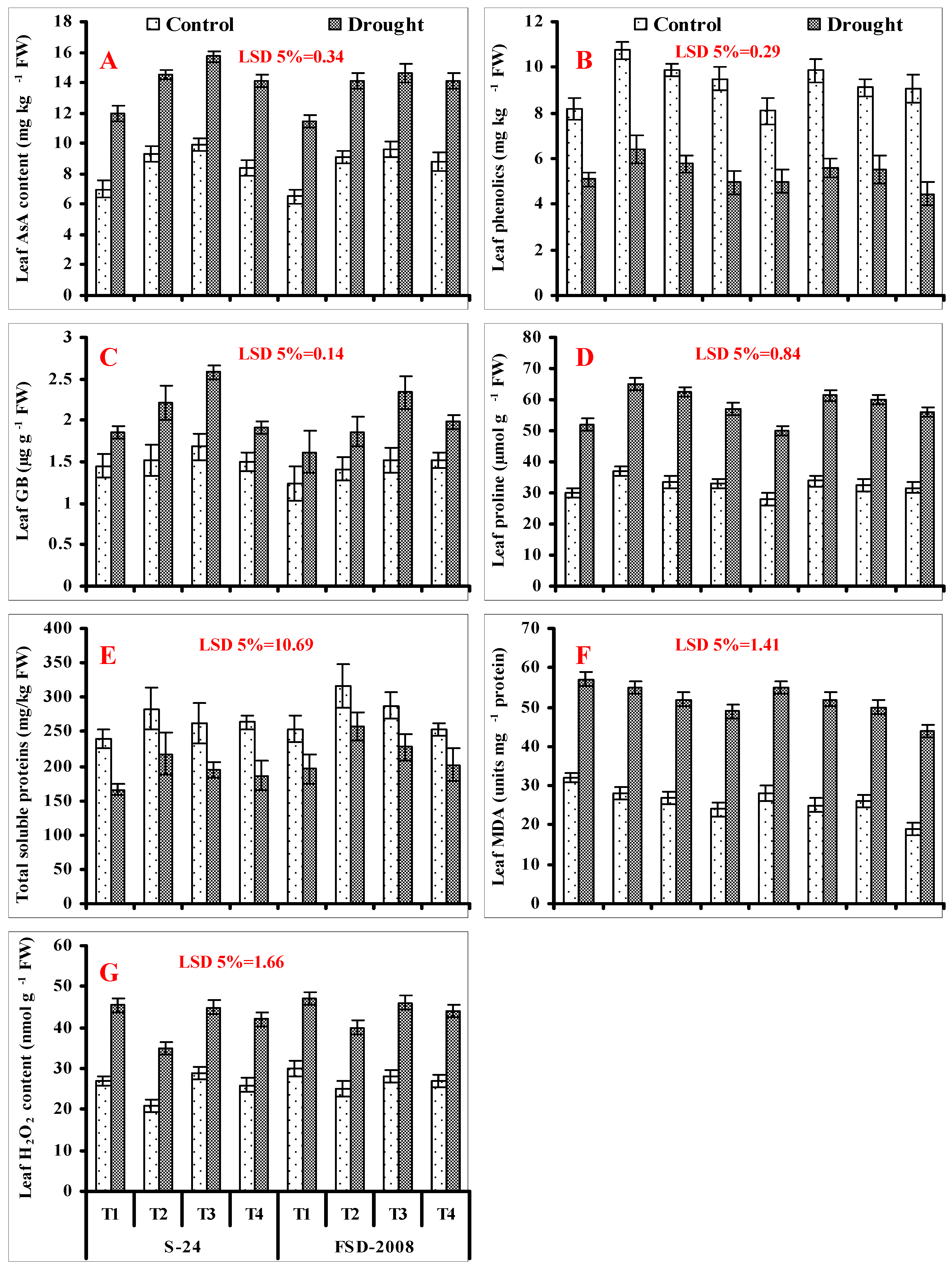 Plants 09 00285 g003 Plants 09 00285 g003