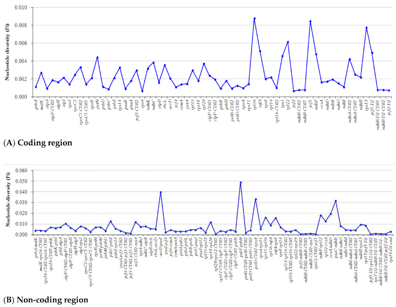 Plants 09 00286 g007