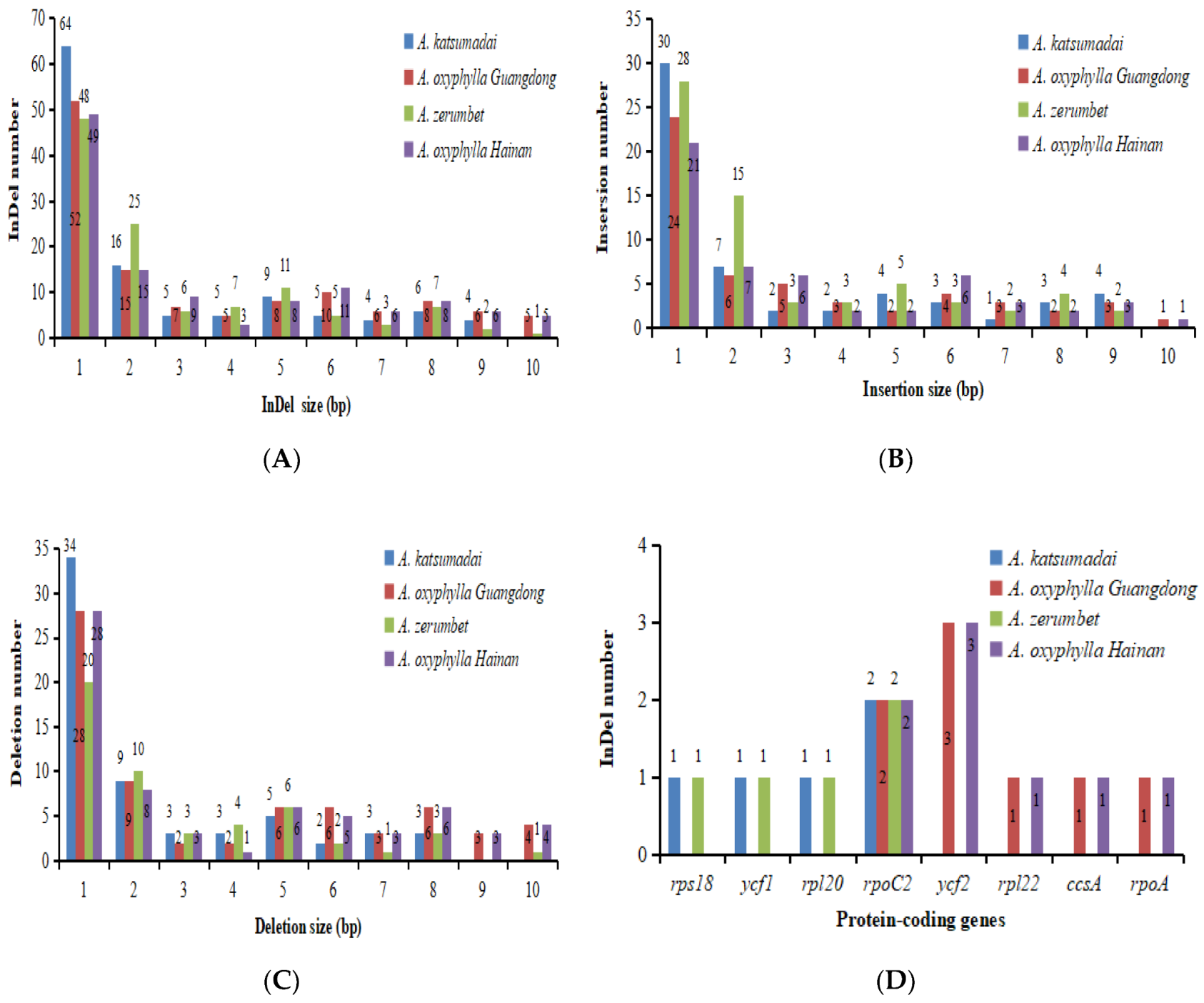 Plants 09 00286 g008