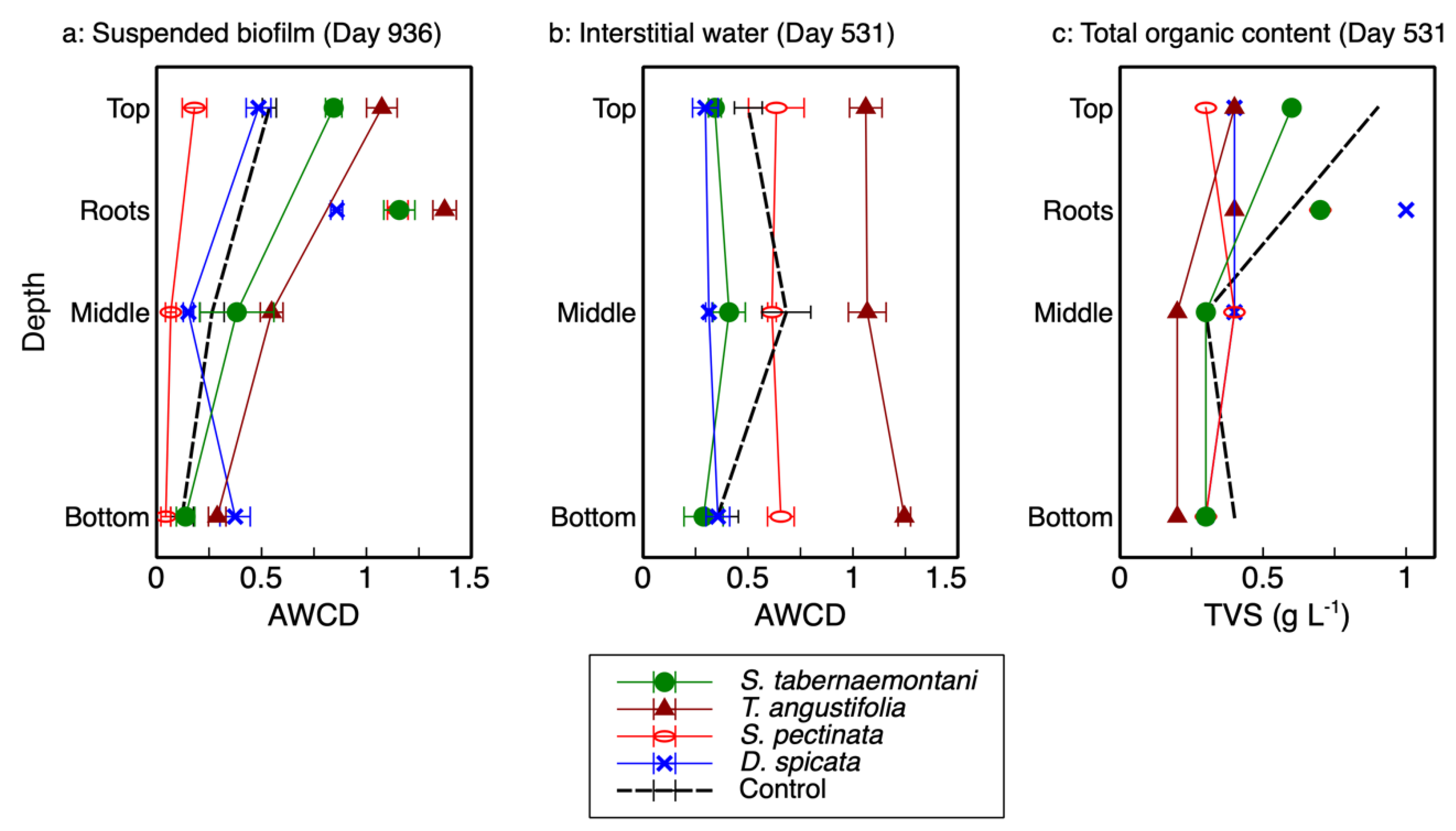 Plants 09 00289 g001