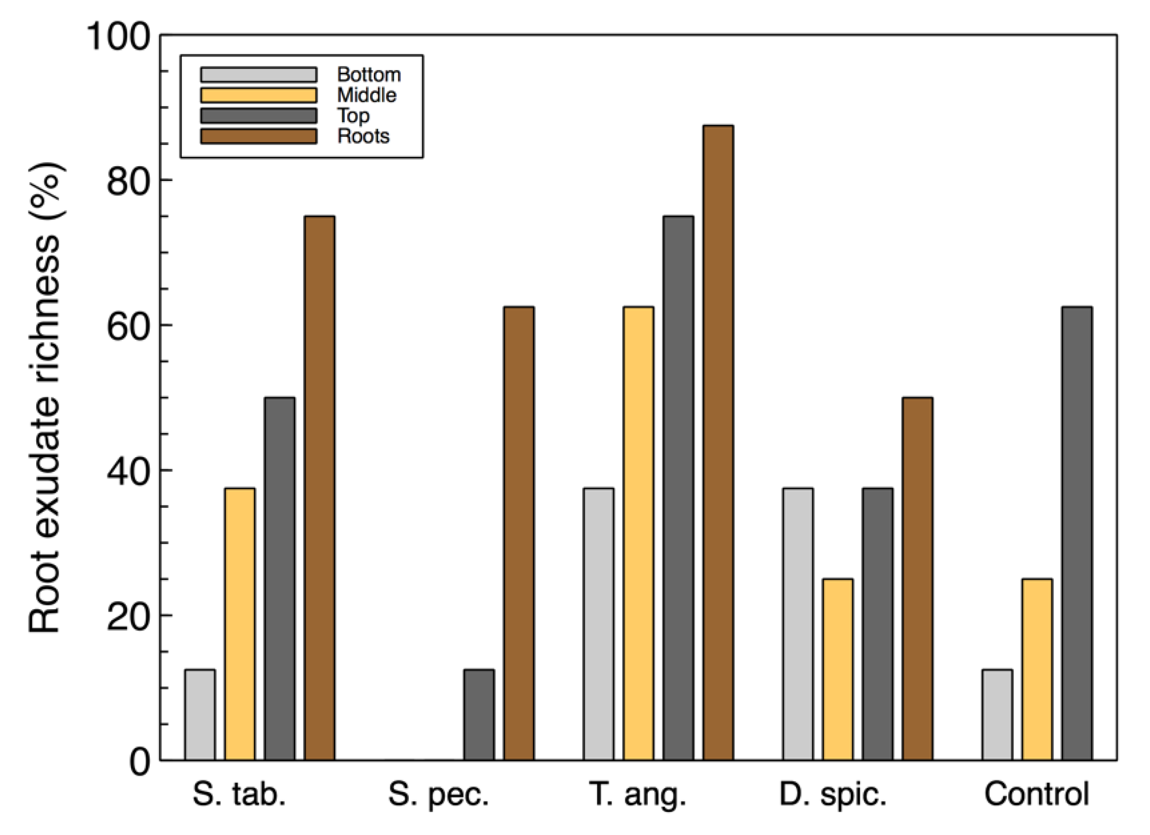 Plants 09 00289 g002