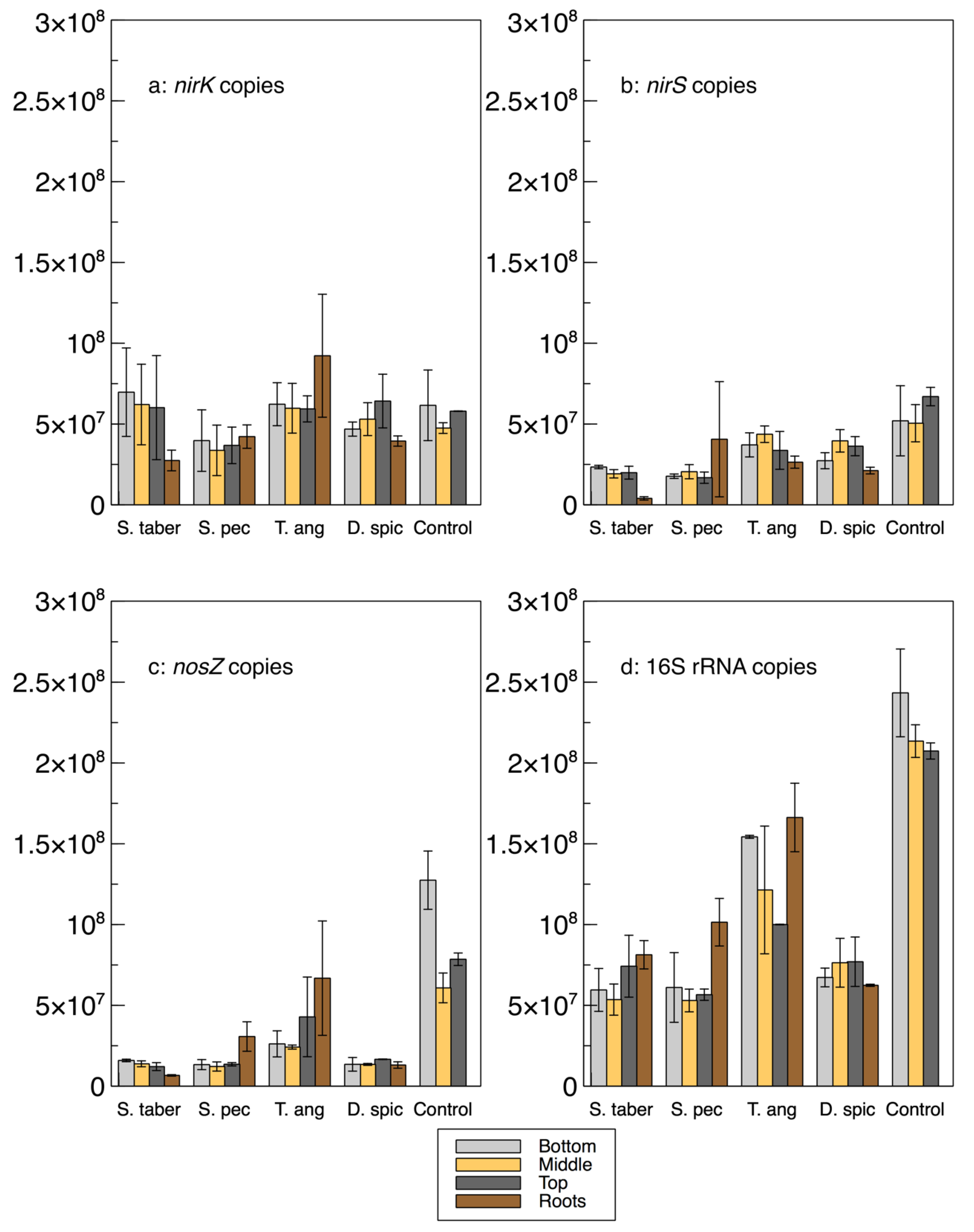 Plants 09 00289 g003