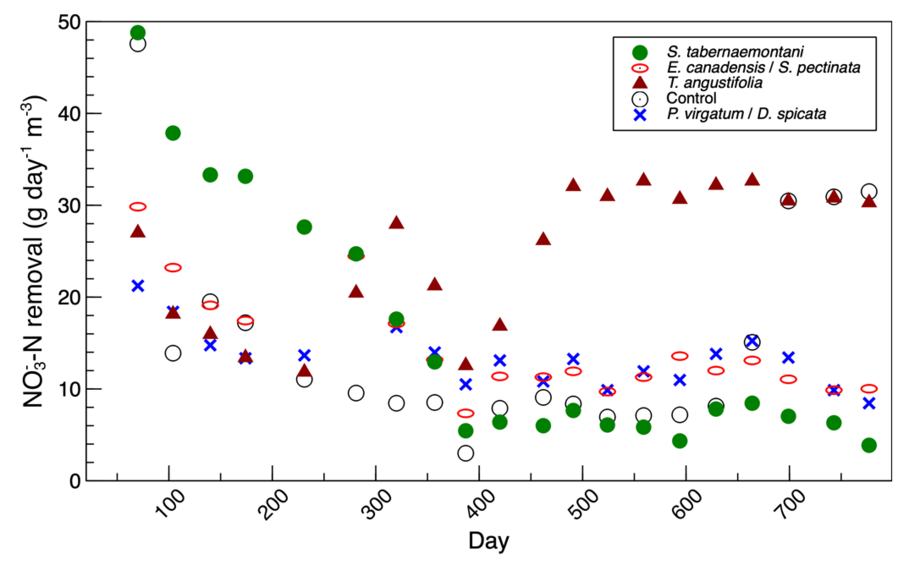 Plants 09 00289 g004