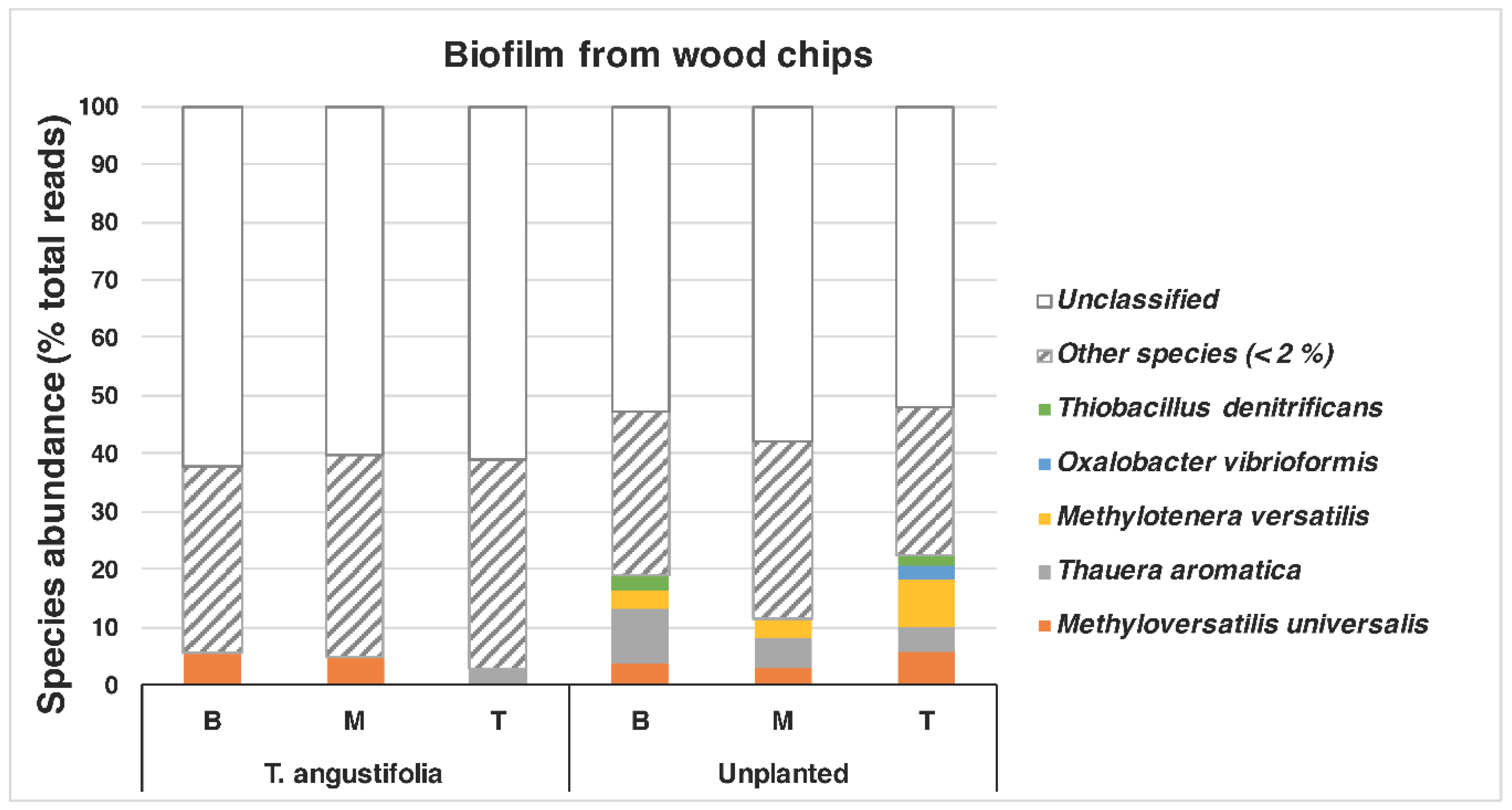 Plants 09 00289 g006