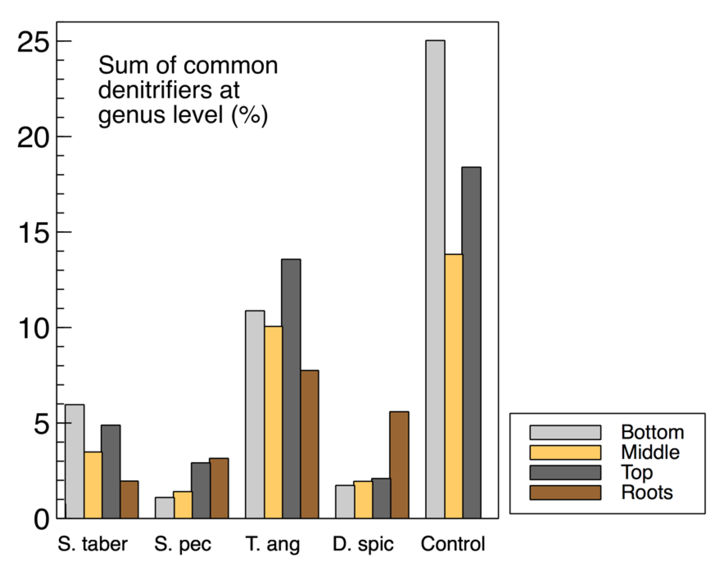Plants 09 00289 g009