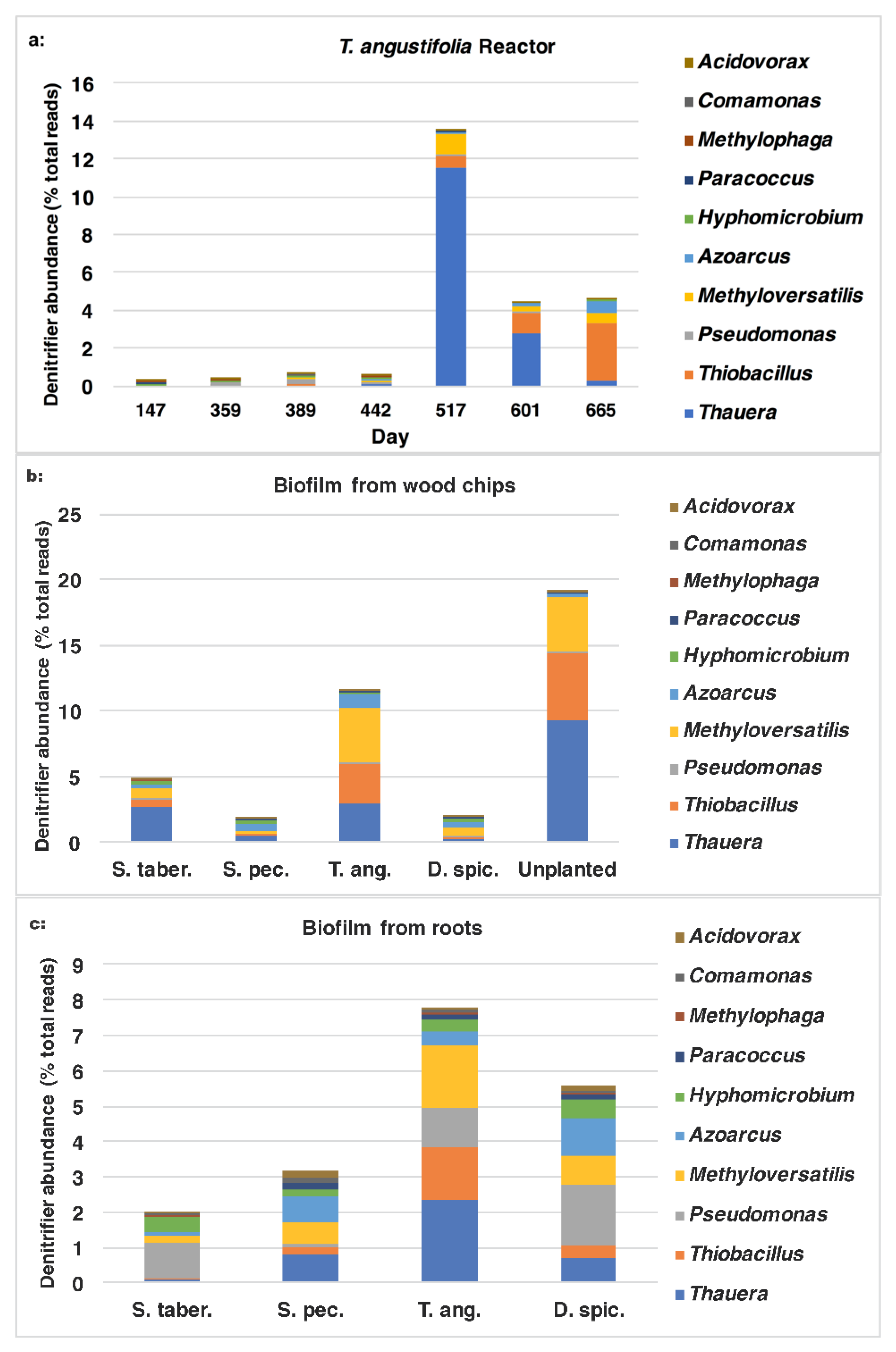 Plants 09 00289 g010