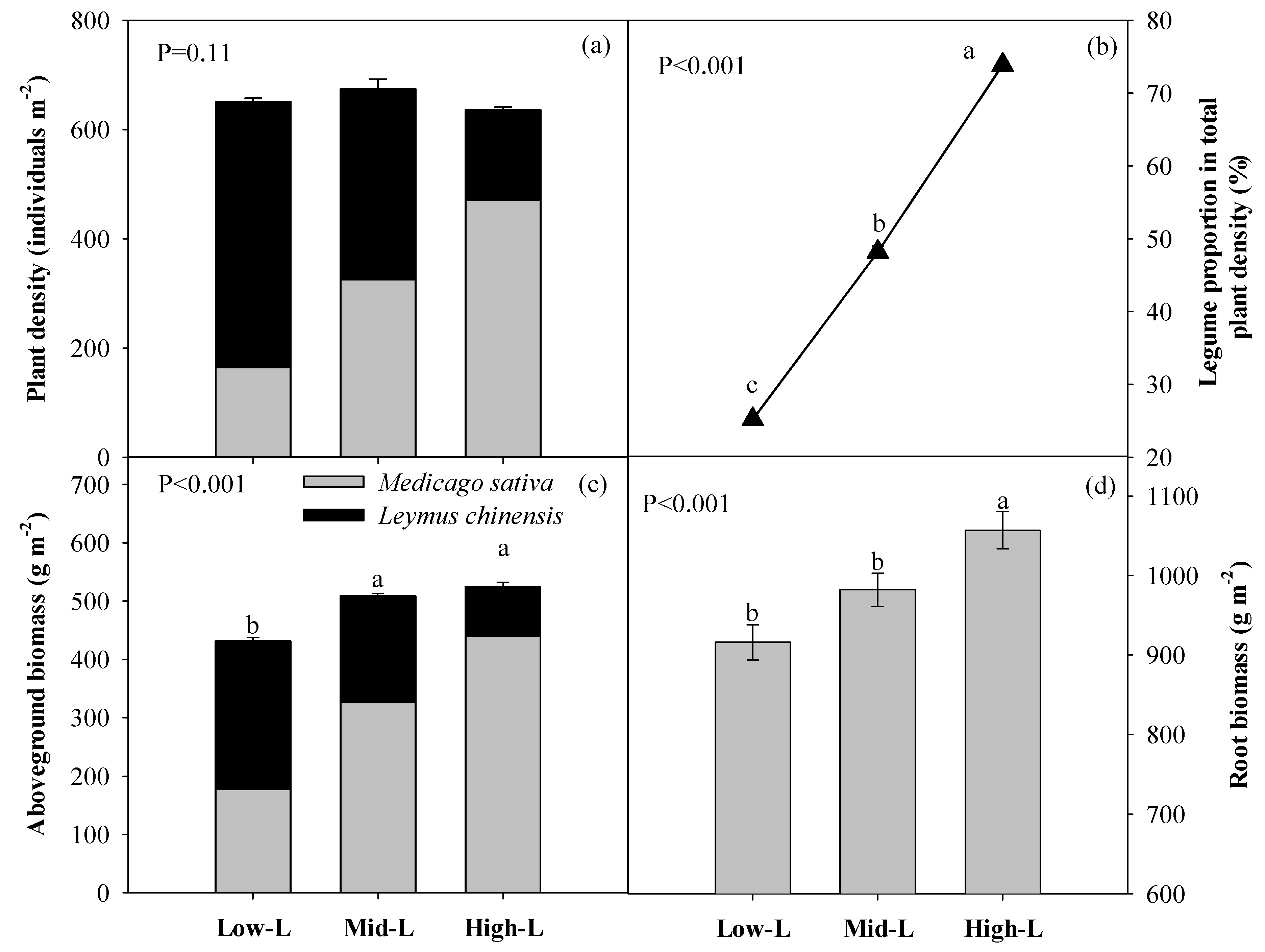 Plants 09 00292 g003 Plants 09 00292 g003