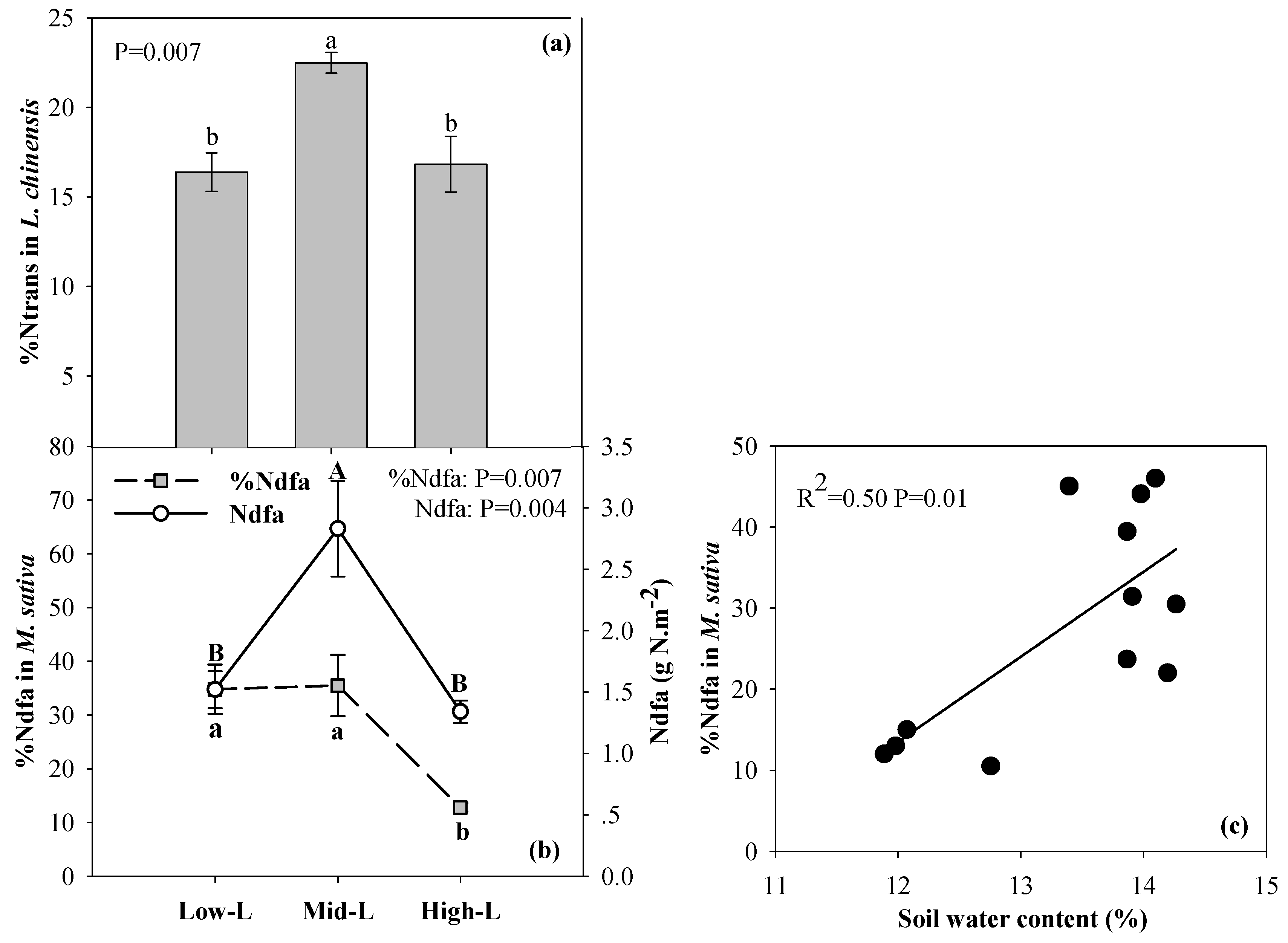Plants 09 00292 g004 Plants 09 00292 g004