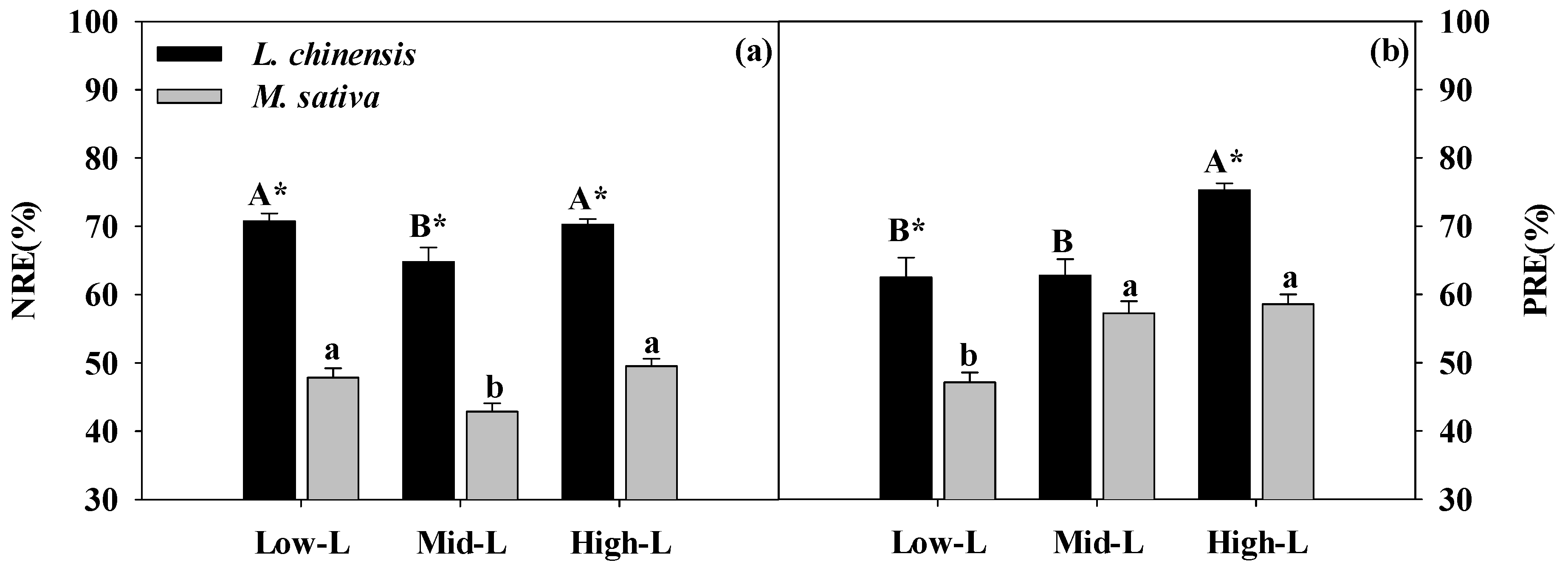 Plants 09 00292 g006 Plants 09 00292 g006