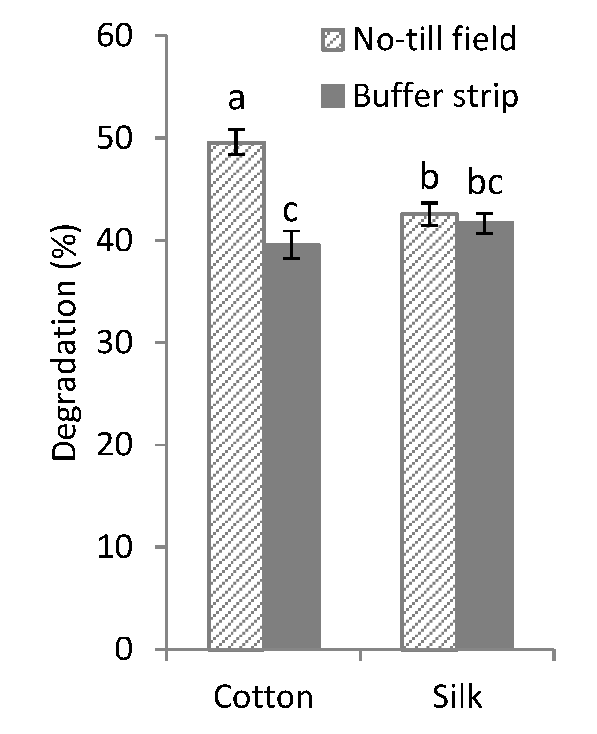 Plants 09 00293 g003