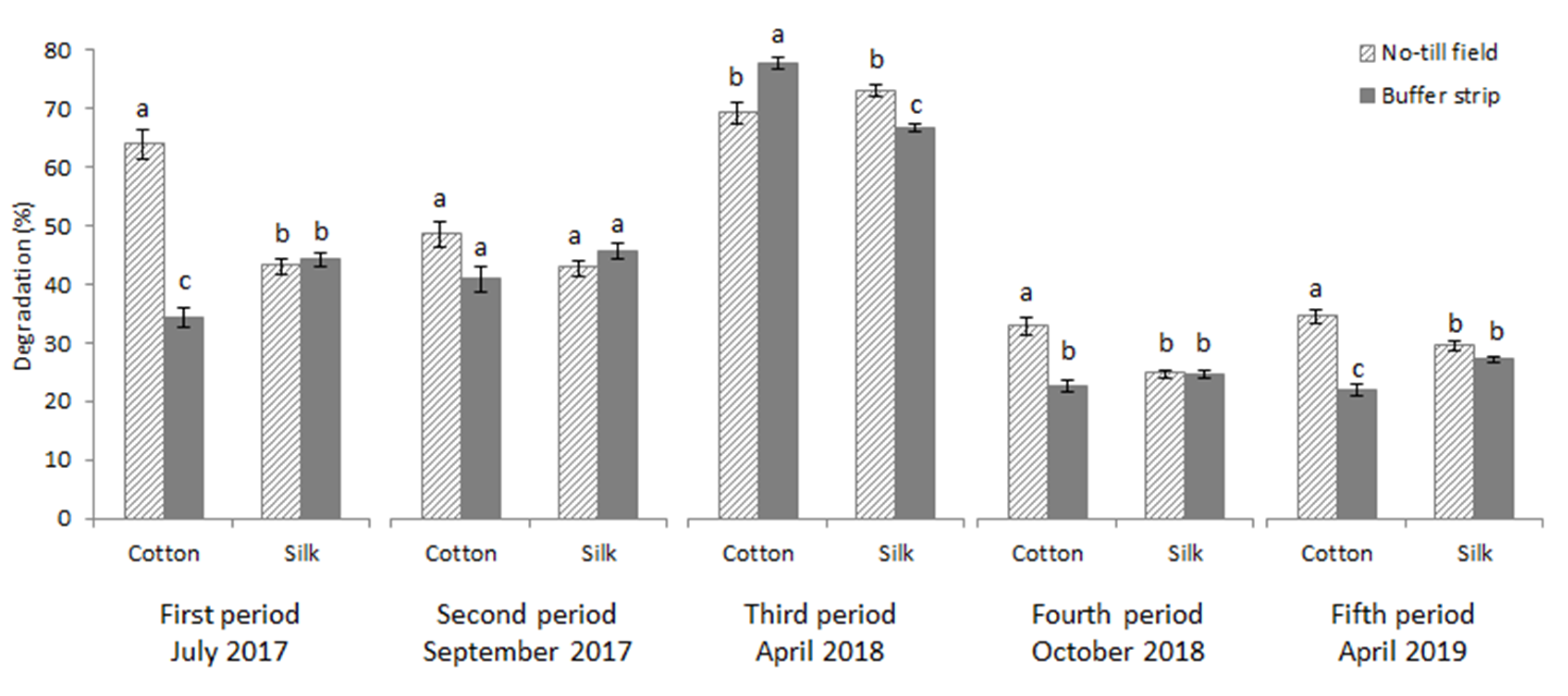 Plants 09 00293 g005